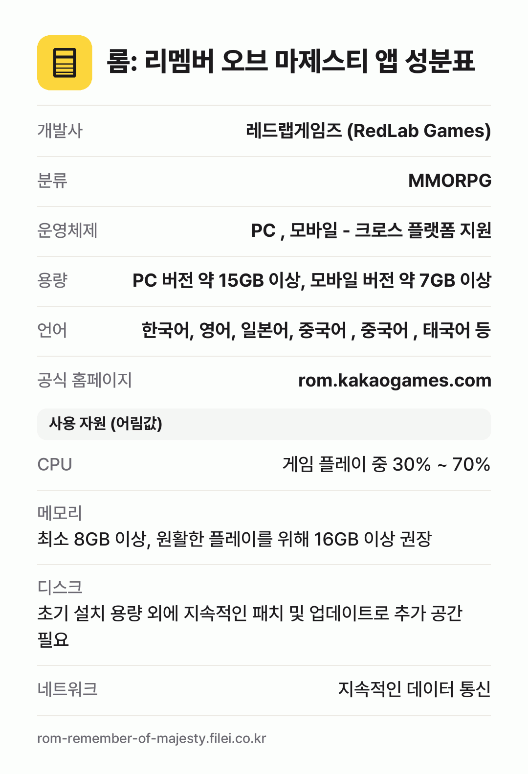 롬: 리멤버 오브 마제스티 앱 성분표: 개발사 레드랩게임즈 (RedLab Games), 분류 MMORPG, 운영체제 PC , 모바일 - 크로스 플랫폼 지원, 용량 PC 버전 약 15GB 이상, 모바일 버전 약 7GB 이상, 언어 한국어, 영어, 일본어, 중국어 , 중국어 , 태국어 등