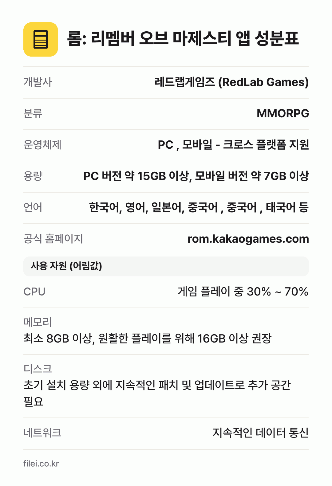 롬: 리멤버 오브 마제스티 앱 성분표: 개발사 레드랩게임즈 (RedLab Games), 분류 MMORPG, 운영체제 PC , 모바일 - 크로스 플랫폼 지원, 용량 PC 버전 약 15GB 이상, 모바일 버전 약 7GB 이상, 언어 한국어, 영어, 일본어, 중국어 , 중국어 , 태국어 등