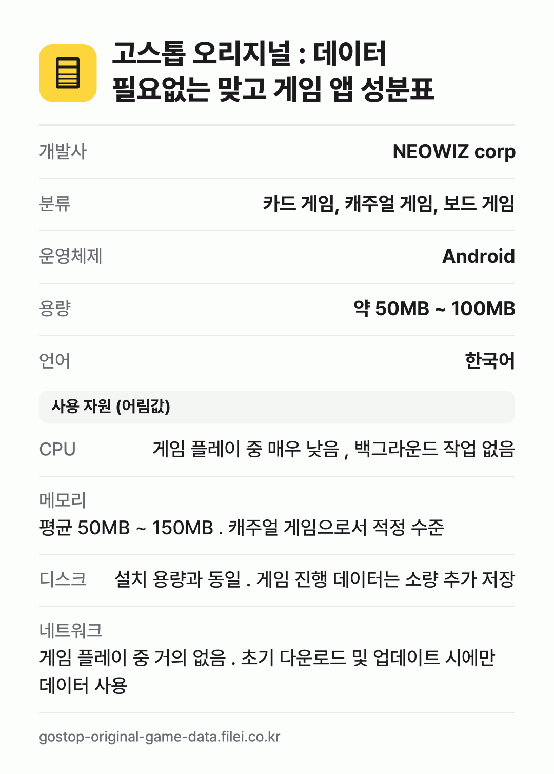 고스톱 오리지널 : 데이터 필요없는 맞고 게임 앱 성분표: 개발사 NEOWIZ corp, 분류 카드 게임, 캐주얼 게임, 보드 게임, 운영체제 Android, 용량 약 50MB ~ 100MB, 언어 한국어