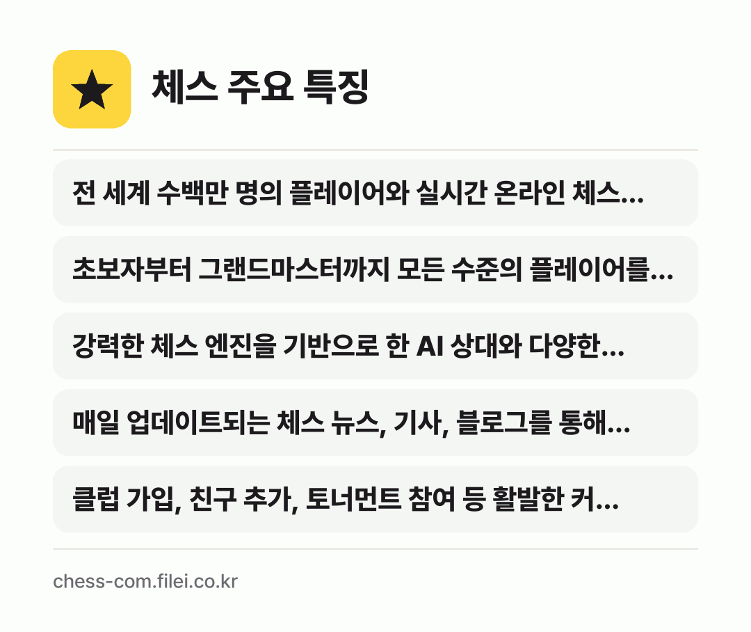 체스 주요 특징: 전 세계 수백만 명의 플레이어와 실시간 온라인 체스…, 초보자부터 그랜드마스터까지 모든 수준의 플레이어를 위…, 강력한 체스 엔진을 기반으로 한 AI 상대와 다양한…, 매일 업데이트되는 체스 뉴스, 기사, 블로그를 통해…, 클럽 가입, 친구 추가, 토너먼트 참여 등 활발한 커…