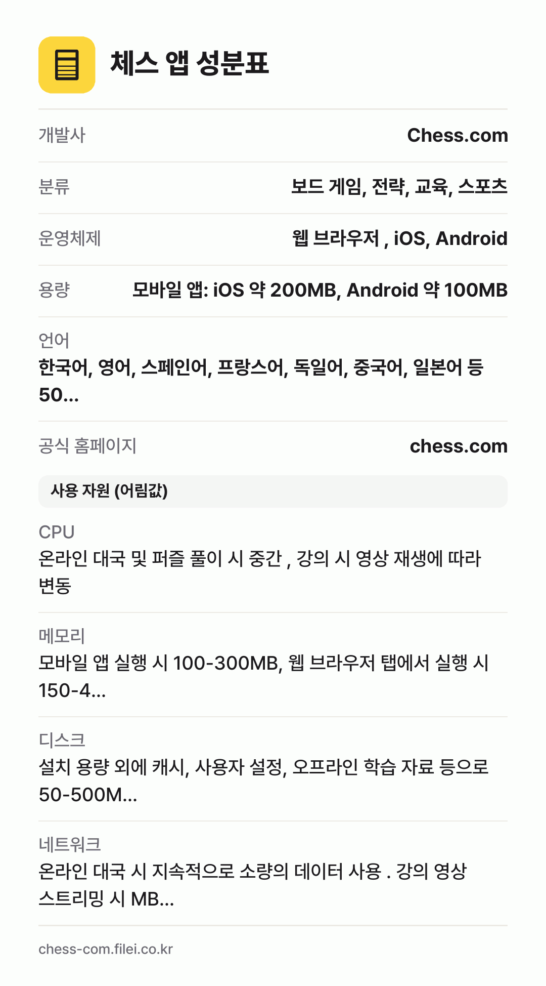 체스 앱 성분표: 개발사 Chess.com, 분류 보드 게임, 전략, 교육, 스포츠, 운영체제 웹 브라우저 , iOS, Android, 용량 모바일 앱: iOS 약 200MB, Android 약 100MB, 언어 한국어, 영어, 스페인어, 프랑스어, 독일어, 중국어, 일본어 등 50…