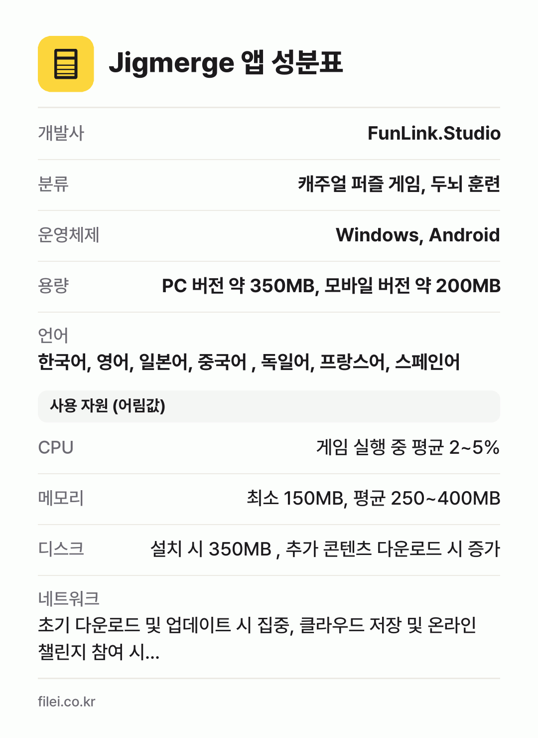 Jigmerge 앱 성분표: 개발사 FunLink.Studio, 분류 캐주얼 퍼즐 게임, 두뇌 훈련, 운영체제 Windows, Android, 용량 PC 버전 약 350MB, 모바일 버전 약 200MB, 언어 한국어, 영어, 일본어, 중국어 , 독일어, 프랑스어, 스페인어