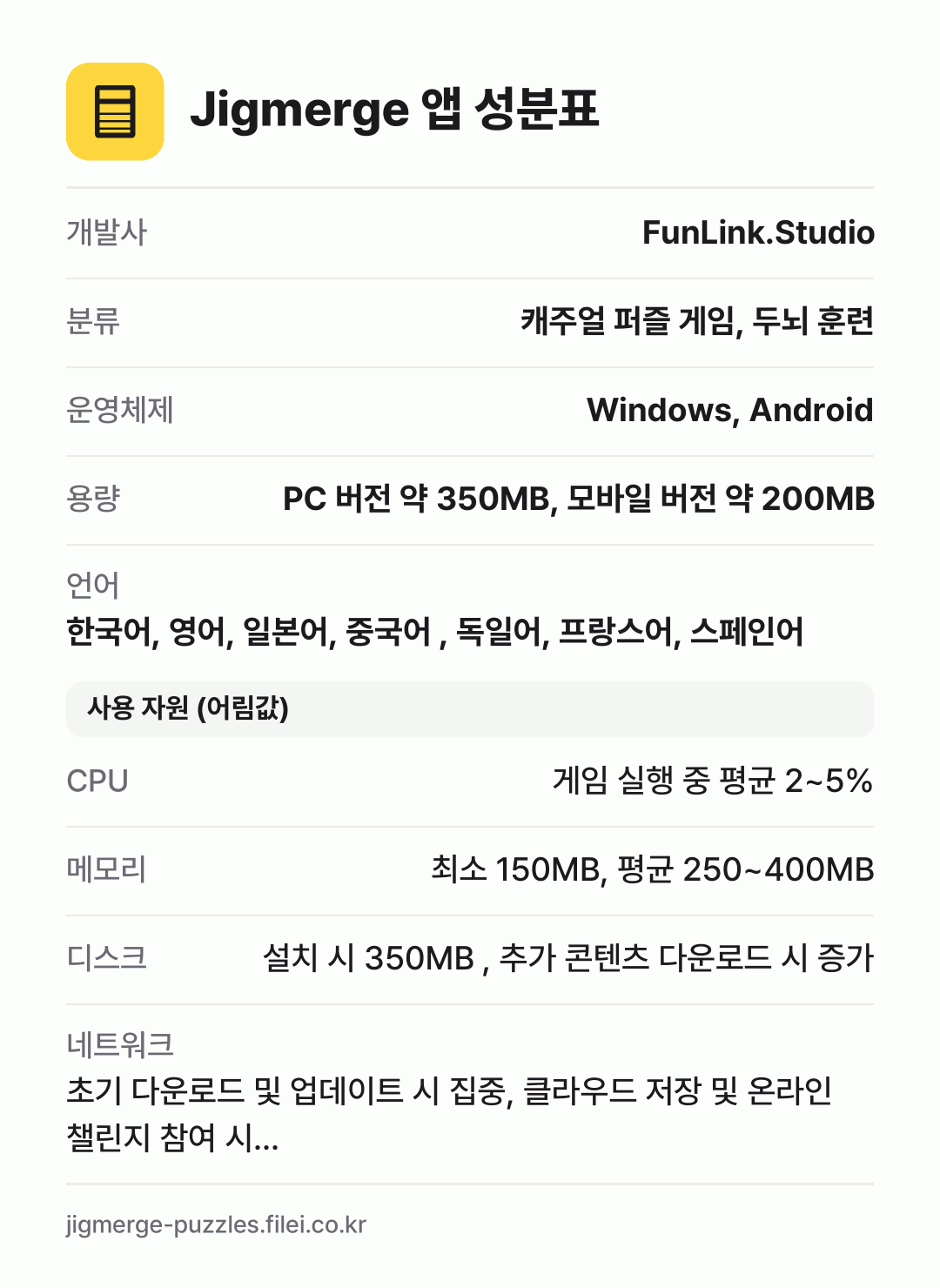 Jigmerge 앱 성분표: 개발사 FunLink.Studio, 분류 캐주얼 퍼즐 게임, 두뇌 훈련, 운영체제 Windows, Android, 용량 PC 버전 약 350MB, 모바일 버전 약 200MB, 언어 한국어, 영어, 일본어, 중국어 , 독일어, 프랑스어, 스페인어