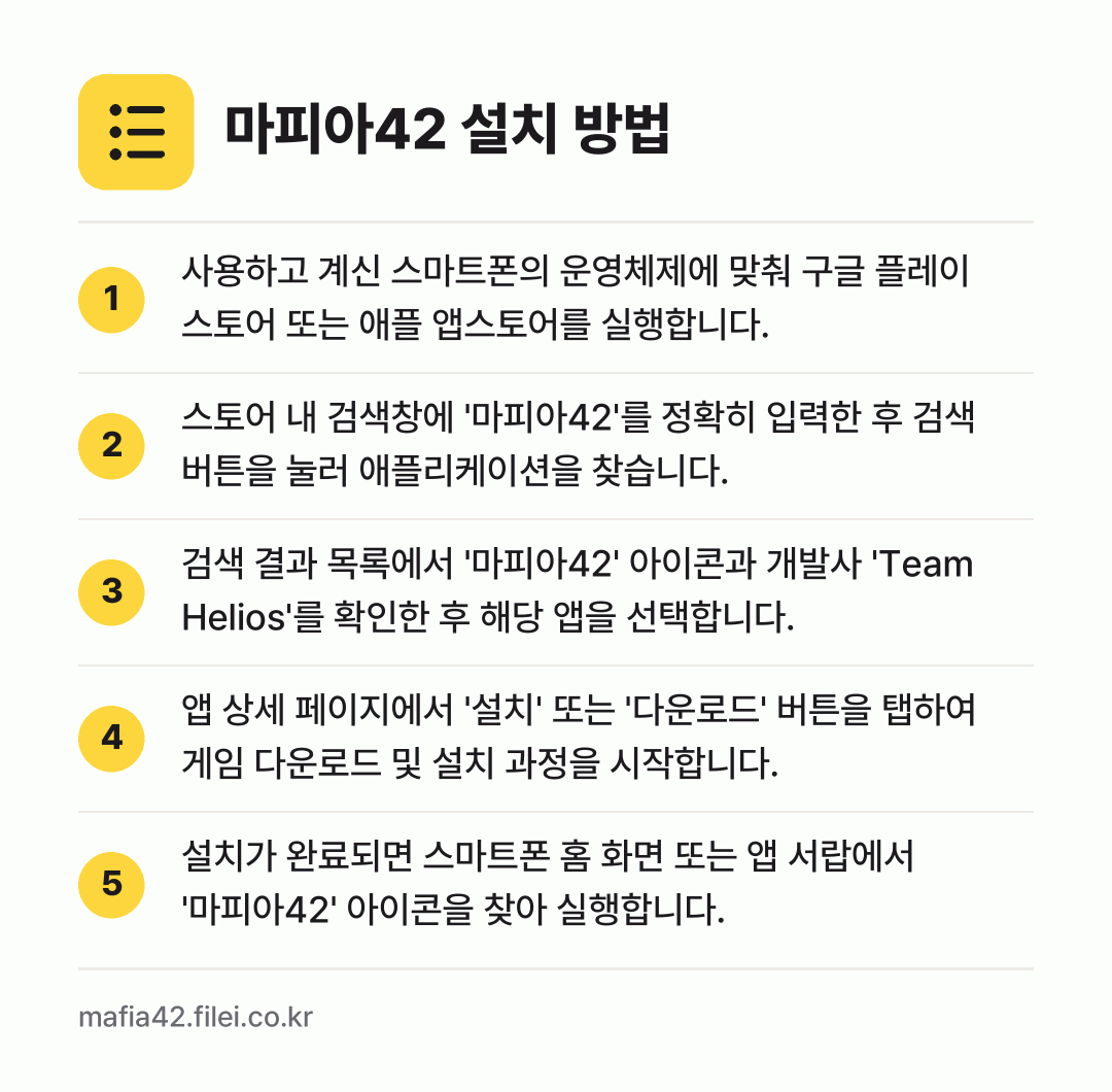 마피아42 설치 방법: 사용하고 계신 스마트폰의 운영체제에 맞춰… → 스토어 내 검색창에 '마피아42'를 정확히… → 검색 결과 목록에서 '마피아42' 아이콘과… → 앱 상세 페이지에서 '설치' 또는 '다운로… → 설치가 완료되면 스마트폰 홈 화면 또는 앱…