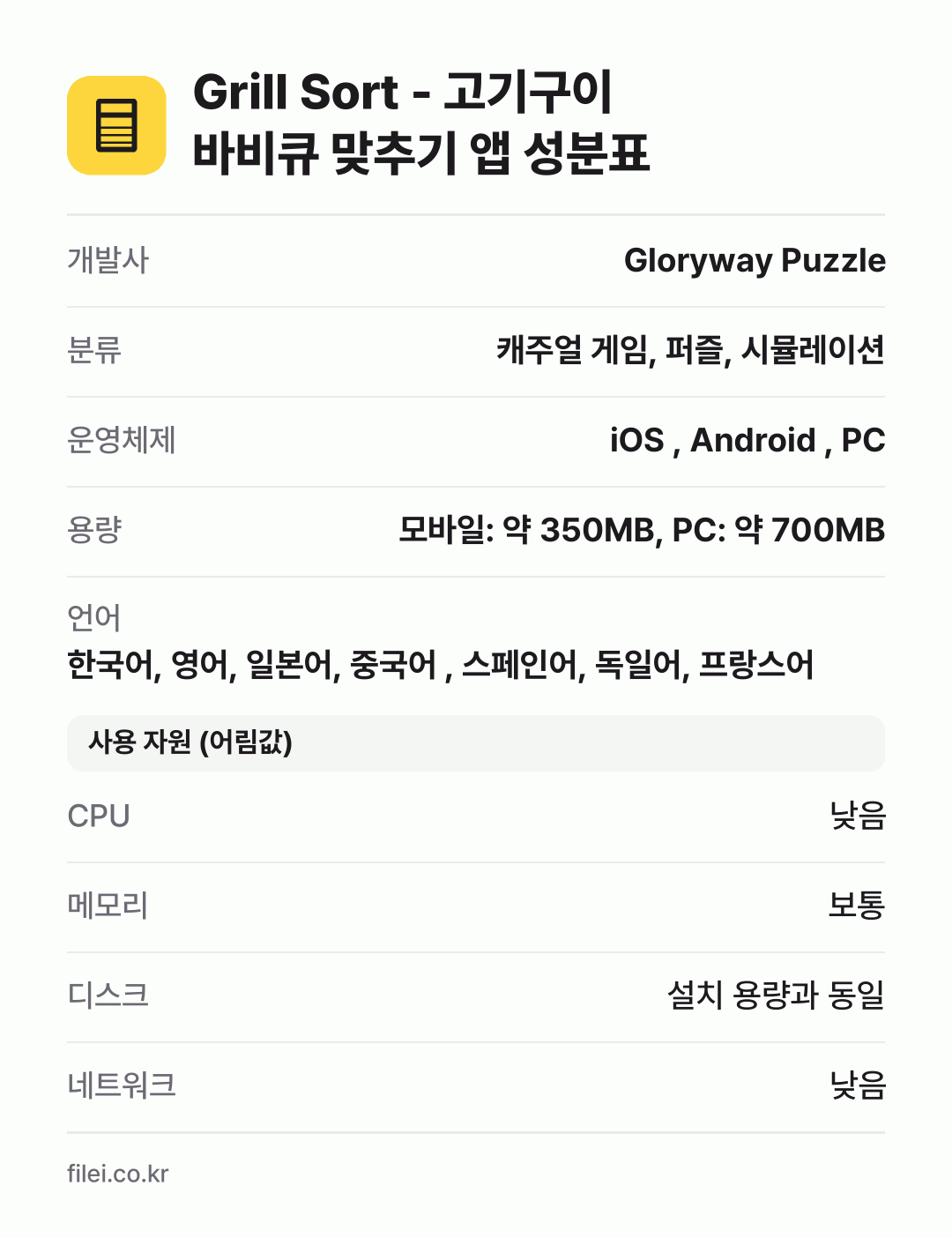 Grill Sort - 고기구이 바비큐 맞추기 앱 성분표: 개발사 Gloryway Puzzle, 분류 캐주얼 게임, 퍼즐, 시뮬레이션, 운영체제 iOS , Android , PC, 용량 모바일: 약 350MB, PC: 약 700MB, 언어 한국어, 영어, 일본어, 중국어 , 스페인어, 독일어, 프랑스어