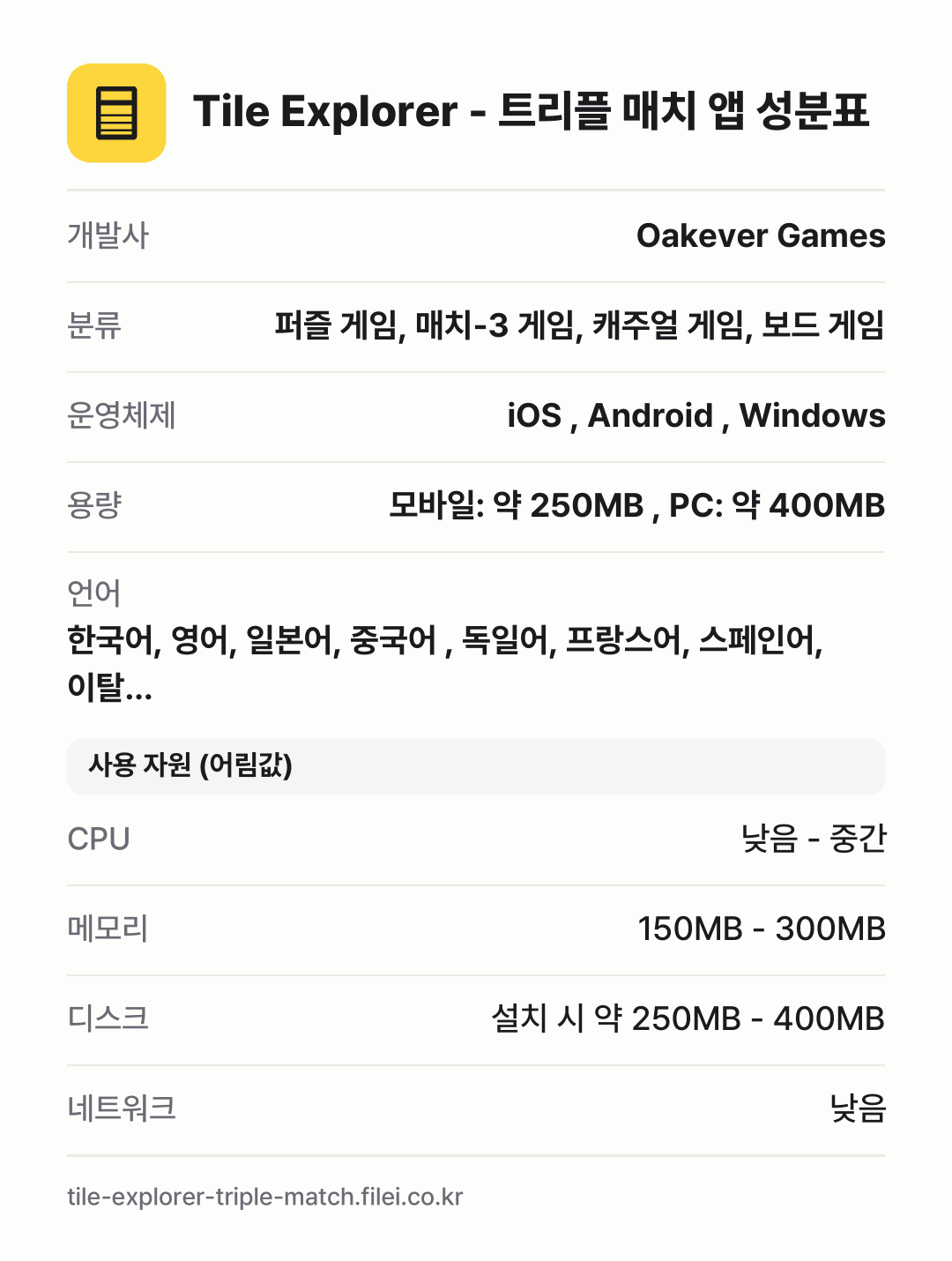 Tile Explorer - 트리플 매치 앱 성분표: 개발사 Oakever Games, 분류 퍼즐 게임, 매치-3 게임, 캐주얼 게임, 보드 게임, 운영체제 iOS , Android , Windows, 용량 모바일: 약 250MB , PC: 약 400MB, 언어 한국어, 영어, 일본어, 중국어 , 독일어, 프랑스어, 스페인어, 이탈…
