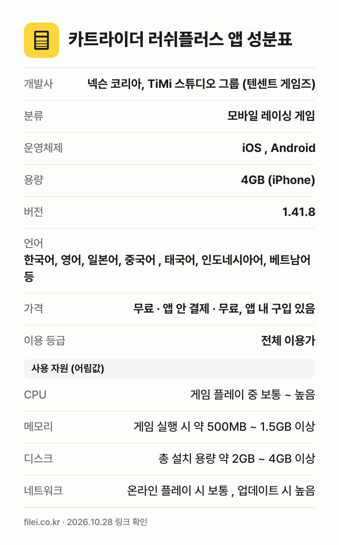 카트라이더 러쉬플러스 앱 성분표: 개발사 넥슨 코리아, TiMi 스튜디오 그룹 (텐센트 게임즈), 분류 모바일 레이싱 게임, 운영체제 iOS , Android, 용량 4GB (iPhone), 버전 1.41.8
