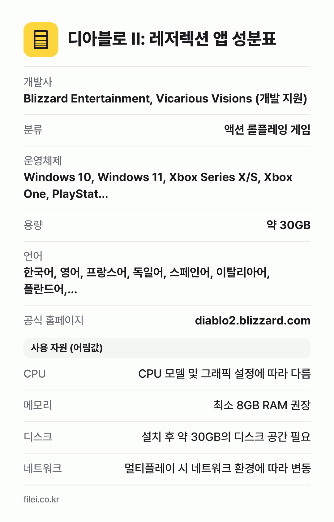 디아블로 II: 레저렉션 앱 성분표: 개발사 Blizzard Entertainment, Vicarious Visions (개발 지원), 분류 액션 롤플레잉 게임, 운영체제 Windows 10, Windows 11, Xbox Series X/S, Xbox One, PlayStat…, 용량 약 30GB, 언어 한국어, 영어, 프랑스어, 독일어, 스페인어, 이탈