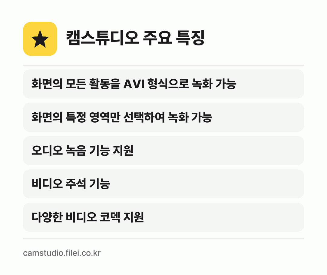 캠스튜디오 주요 특징: 화면의 모든 활동을 AVI 형식으로 녹화 가능, 화면의 특정 영역만 선택하여 녹화 가능, 오디오 녹음 기능 지원, 비디오 주석 기능, 다양한 비디오 코덱 지원