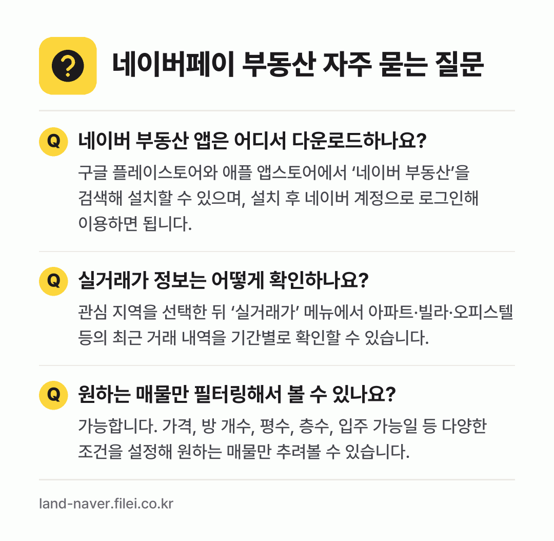 네이버페이 부동산 자주 묻는 질문: 네이버 부동산 앱은 어디서 다운로드하나요? / 실거래가 정보는 어떻게 확인하나요? / 원하는 매물만 필터링해서 볼 수 있나요?