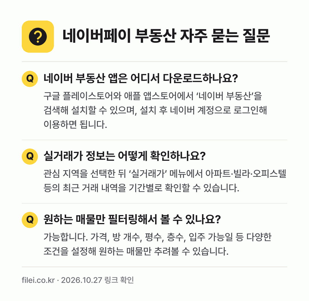 네이버페이 부동산 자주 묻는 질문: 네이버 부동산 앱은 어디서 다운로드하나요? / 실거래가 정보는 어떻게 확인하나요? / 원하는 매물만 필터링해서 볼 수 있나요?