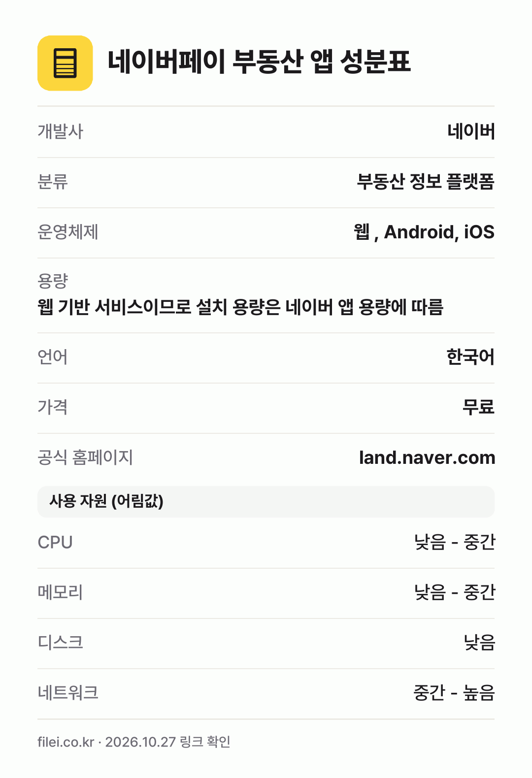 네이버페이 부동산 앱 성분표: 개발사 네이버, 분류 부동산 정보 플랫폼, 운영체제 웹 , Android, iOS, 용량 웹 기반 서비스이므로 설치 용량은 네이버 앱 용량에 따름, 언어 한국어