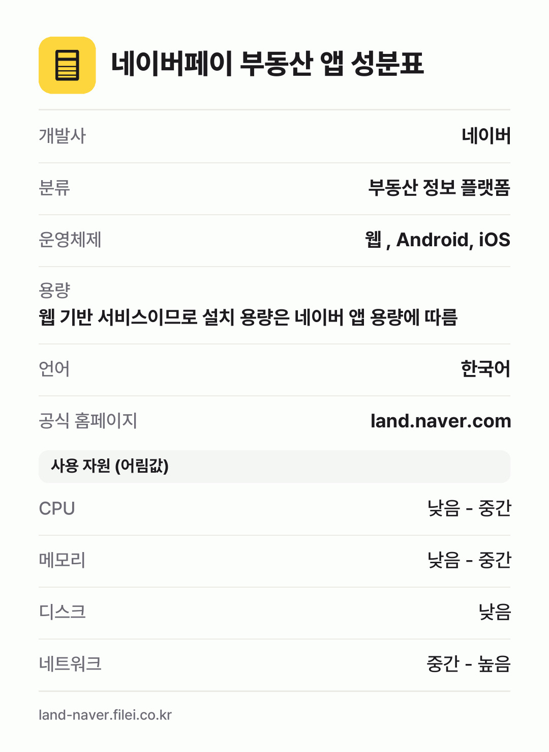 네이버페이 부동산 앱 성분표: 개발사 네이버, 분류 부동산 정보 플랫폼, 운영체제 웹 , Android, iOS, 용량 웹 기반 서비스이므로 설치 용량은 네이버 앱 용량에 따름, 언어 한국어