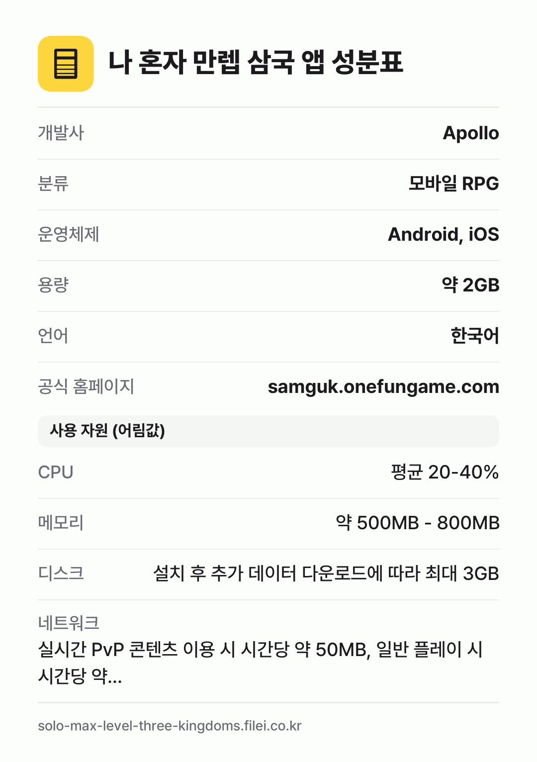 나 혼자 만렙 삼국 앱 성분표: 개발사 Apollo, 분류 모바일 RPG, 운영체제 Android, iOS, 용량 약 2GB, 언어 한국어