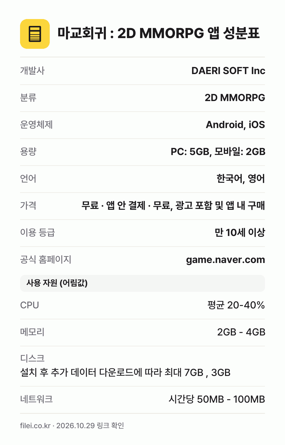 마교회귀 : 2D MMORPG 앱 성분표: 개발사 DAERI SOFT Inc, 분류 2D MMORPG, 운영체제 Android, iOS, 용량 PC: 5GB, 모바일: 2GB, 언어 한국어, 영어
