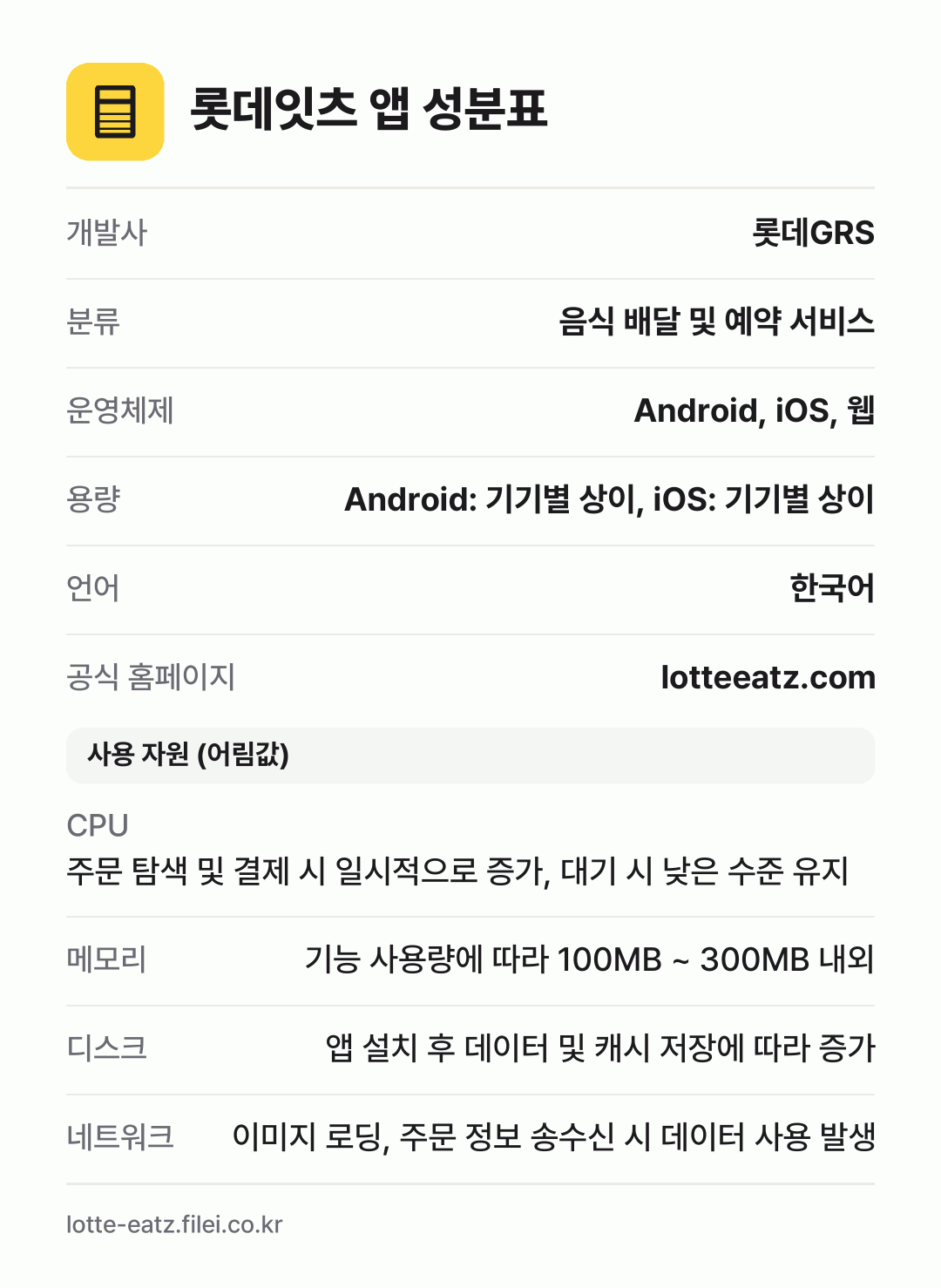 롯데잇츠 앱 성분표: 개발사 롯데GRS, 분류 음식 배달 및 예약 서비스, 운영체제 Android, iOS, 웹, 용량 Android: 기기별 상이, iOS: 기기별 상이, 언어 한국어