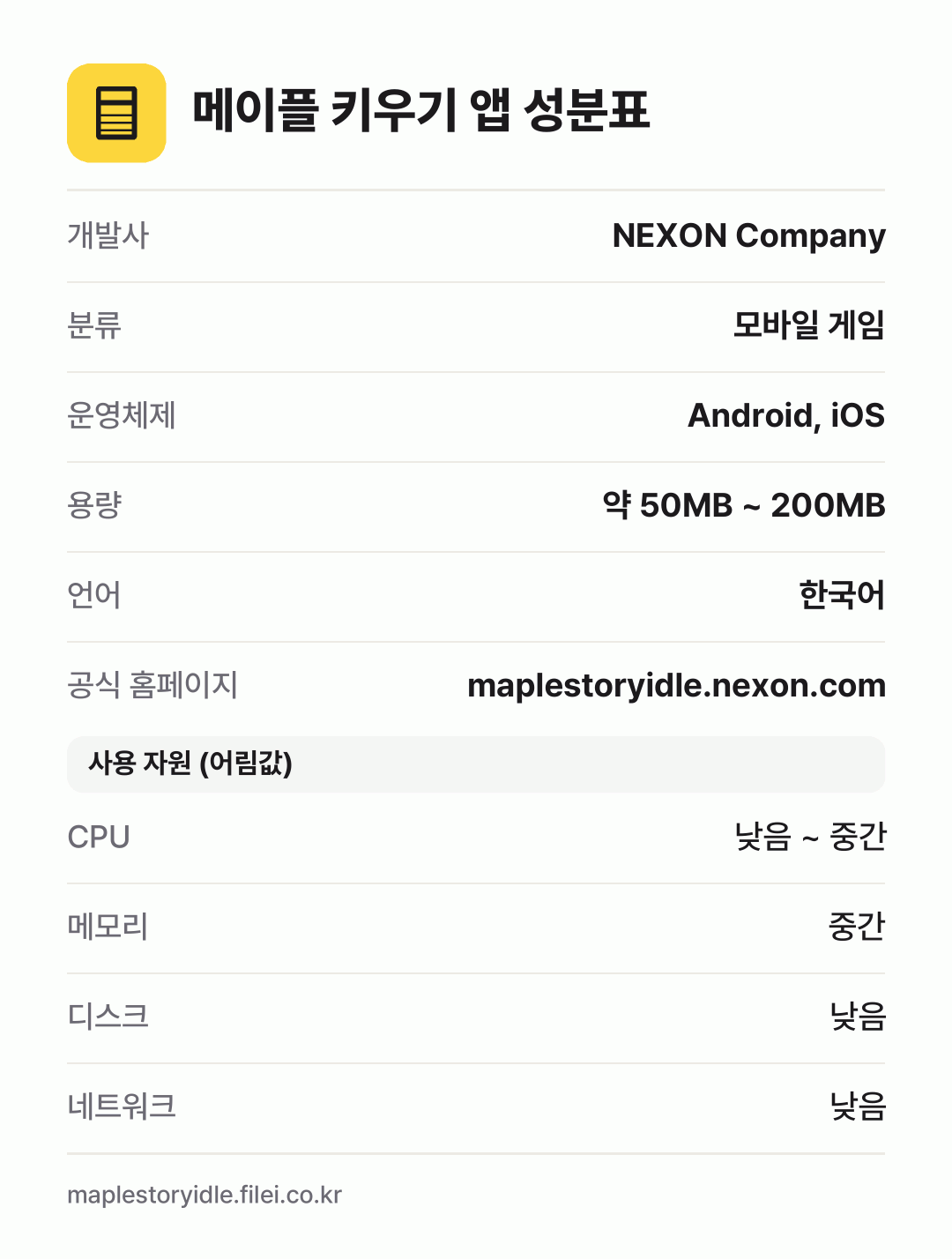 메이플 키우기 앱 성분표: 개발사 NEXON Company, 분류 모바일 게임, 운영체제 Android, iOS, 용량 약 50MB ~ 200MB, 언어 한국어