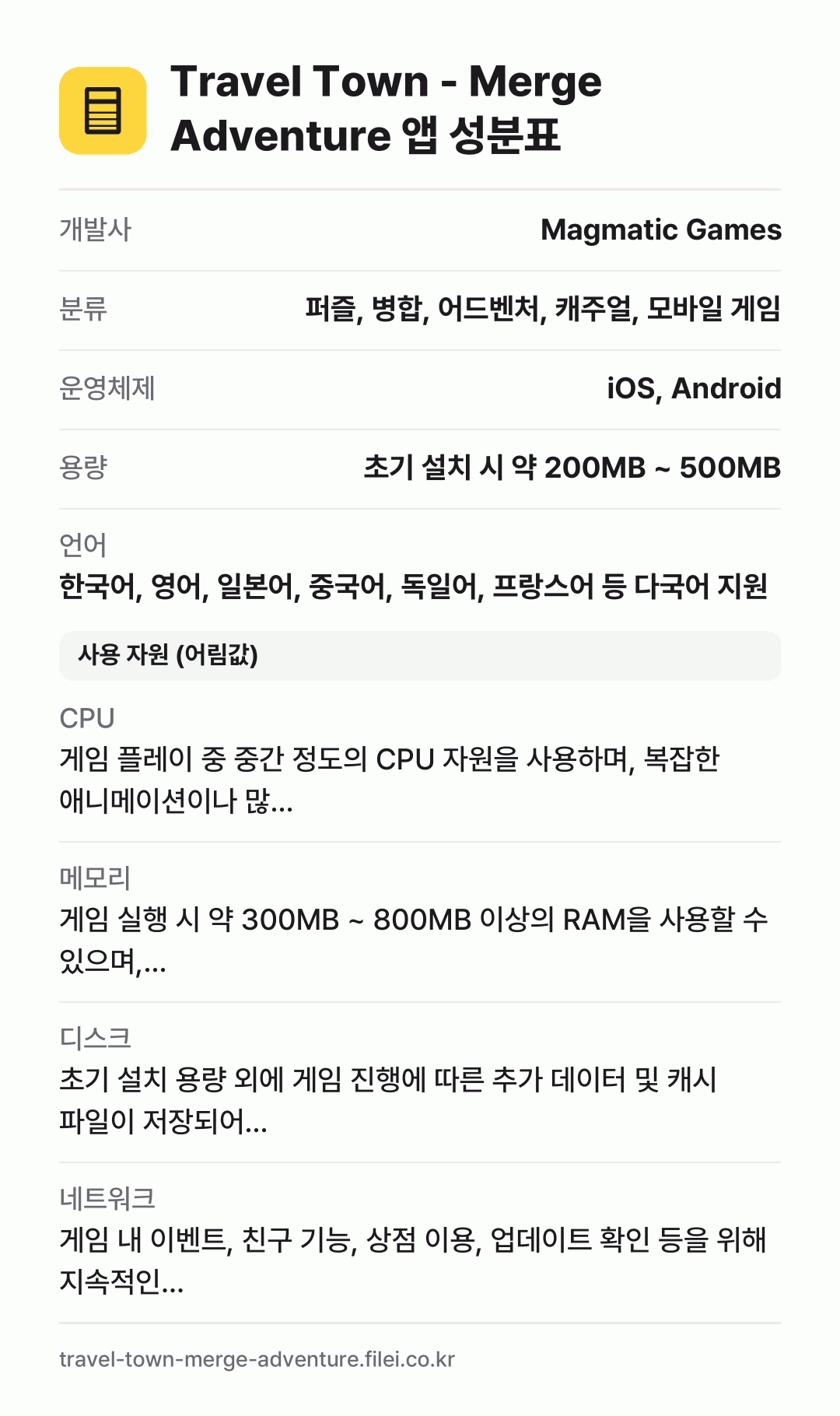 Travel Town - Merge Adventure 앱 성분표: 개발사 Magmatic Games, 분류 퍼즐, 병합, 어드벤처, 캐주얼, 모바일 게임, 운영체제 iOS, Android, 용량 초기 설치 시 약 200MB ~ 500MB, 언어 한국어, 영어, 일본어, 중국어, 독일어, 프랑스어 등 다국어 지원