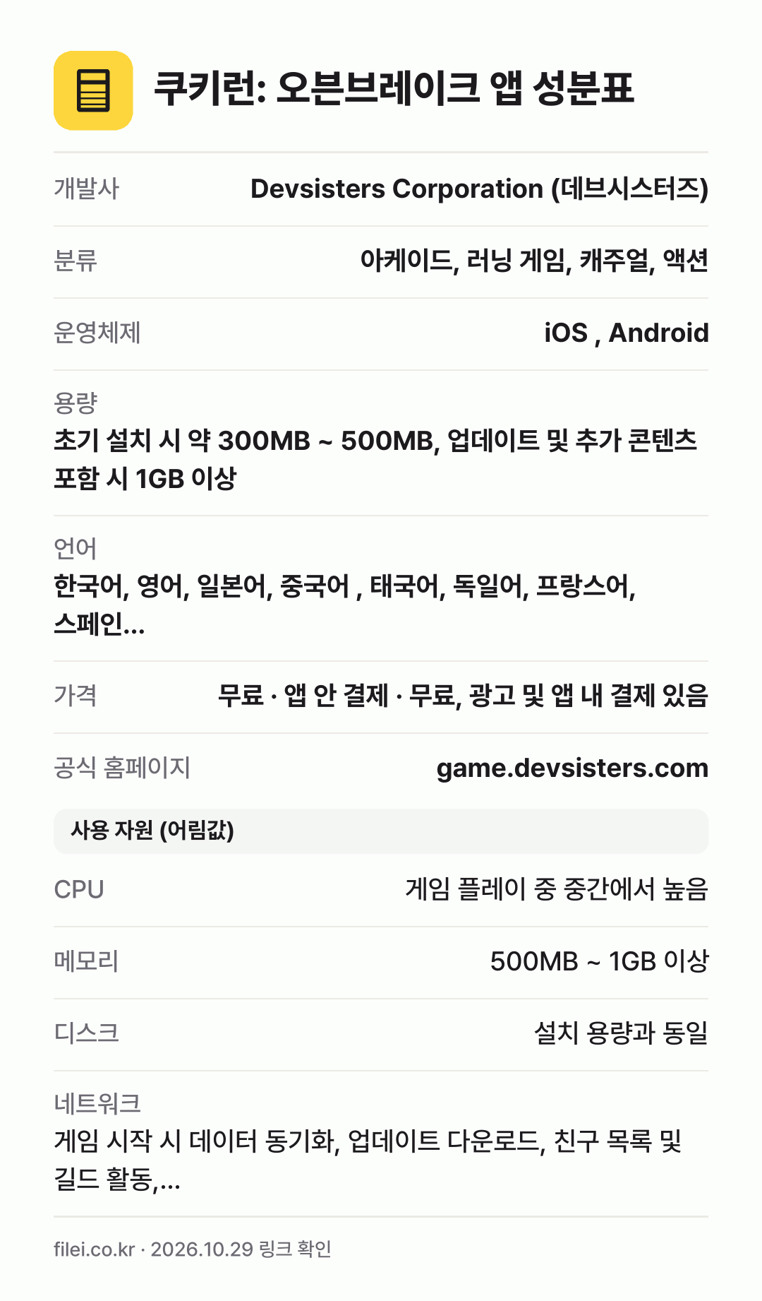 쿠키런: 오븐브레이크 앱 성분표: 개발사 Devsisters Corporation (데브시스터즈), 분류 아케이드, 러닝 게임, 캐주얼, 액션, 운영체제 iOS , Android, 용량 초기 설치 시 약 300MB ~ 500MB, 업데이트 및 추가 콘텐츠 포함 시 1GB 이상, 언어 한국어, 영어, 일본어, 중국어 , 태국어, 독일어, 프랑스어, 스페인…