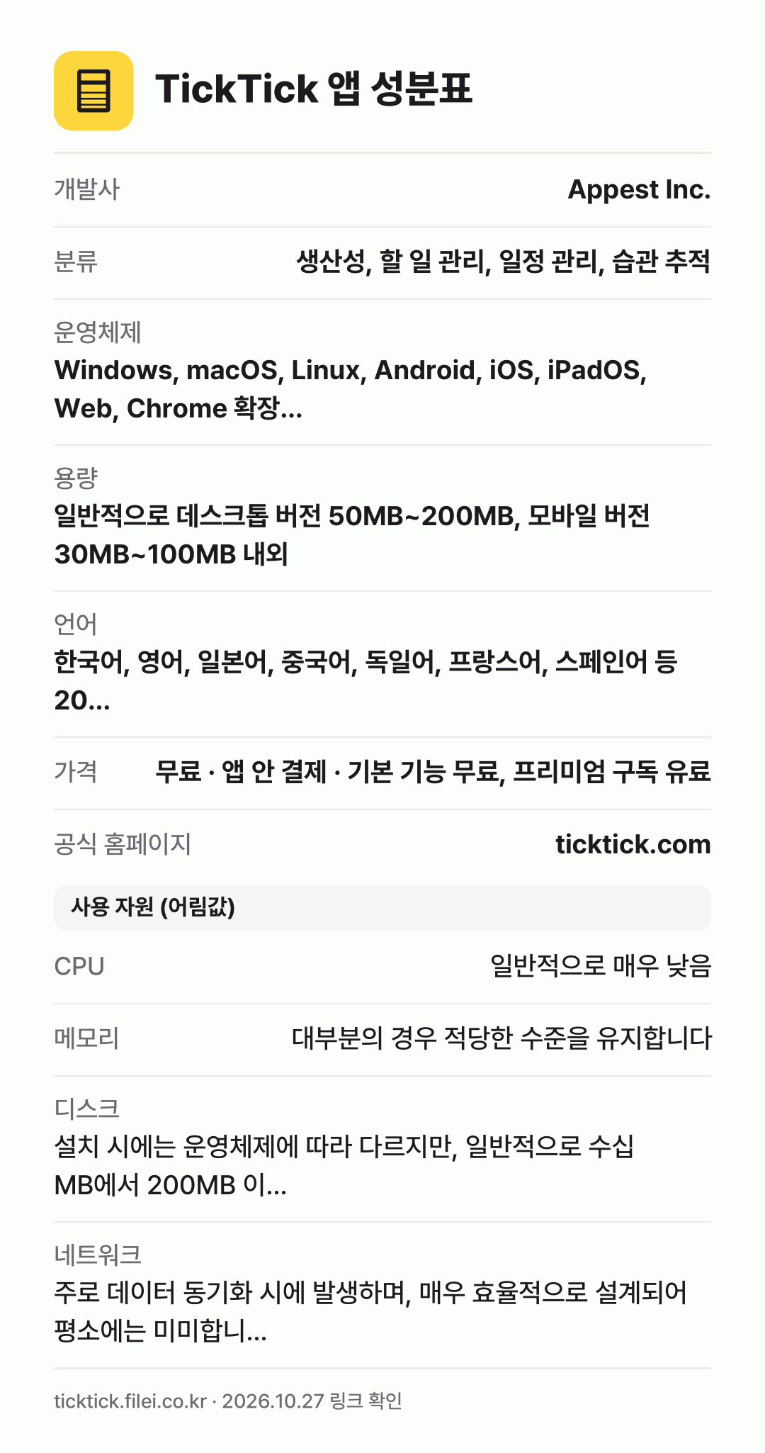 TickTick 앱 성분표: 개발사 Appest Inc., 분류 생산성, 할 일 관리, 일정 관리, 습관 추적, 운영체제 Windows, macOS, Linux, Android, iOS, iPadOS, Web, Chrome 확장…, 용량 일반적으로 데스크톱 버전 50MB~200MB, 모바일 버전 30MB~100MB 내외, 언어 한국어, 영어, 일본어, 중국