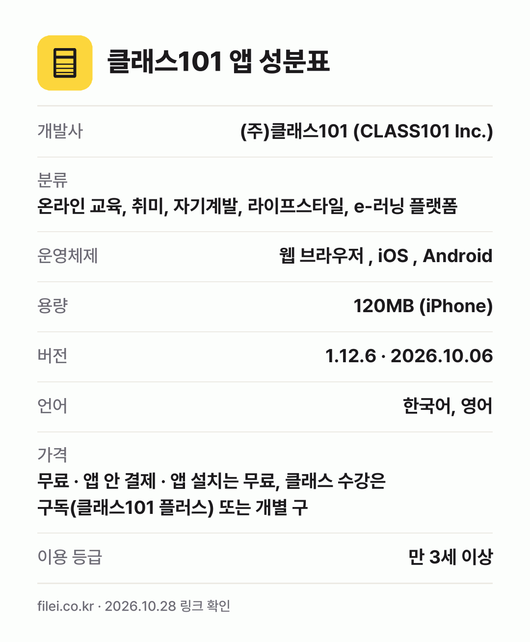 클래스101 앱 성분표: 개발사 (주)클래스101 (CLASS101 Inc.), 분류 온라인 교육, 취미, 자기계발, 라이프스타일, e-러닝 플랫폼, 운영체제 웹 브라우저 , iOS , Android, 용량 120MB (iPhone), 버전 1.12.6 · 2026.10.06