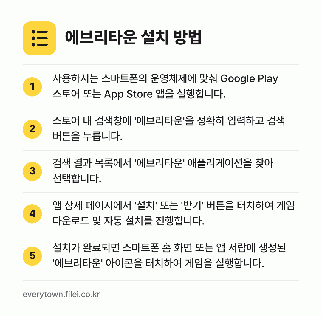 에브리타운 설치 방법: 사용하시는 스마트폰의 운영체제에 맞춰 Go… → 스토어 내 검색창에 '에브리타운'을 정확히… → 검색 결과 목록에서 '에브리타운' 애플리케… → 앱 상세 페이지에서 '설치' 또는 '받기'… → 설치가 완료되면 스마트폰 홈 화면 또는 앱…