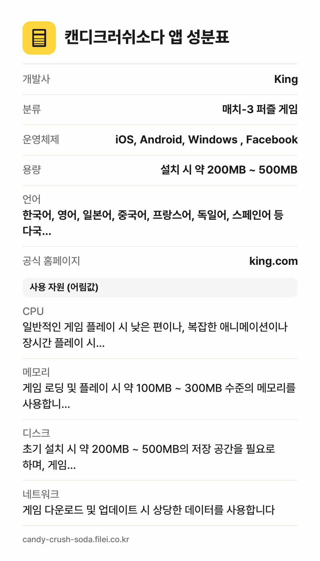 캔디크러쉬소다 앱 성분표: 개발사 King, 분류 매치-3 퍼즐 게임, 운영체제 iOS, Android, Windows , Facebook, 용량 설치 시 약 200MB ~ 500MB, 언어 한국어, 영어, 일본어, 중국어, 프랑스어, 독일어, 스페인어 등 다국…