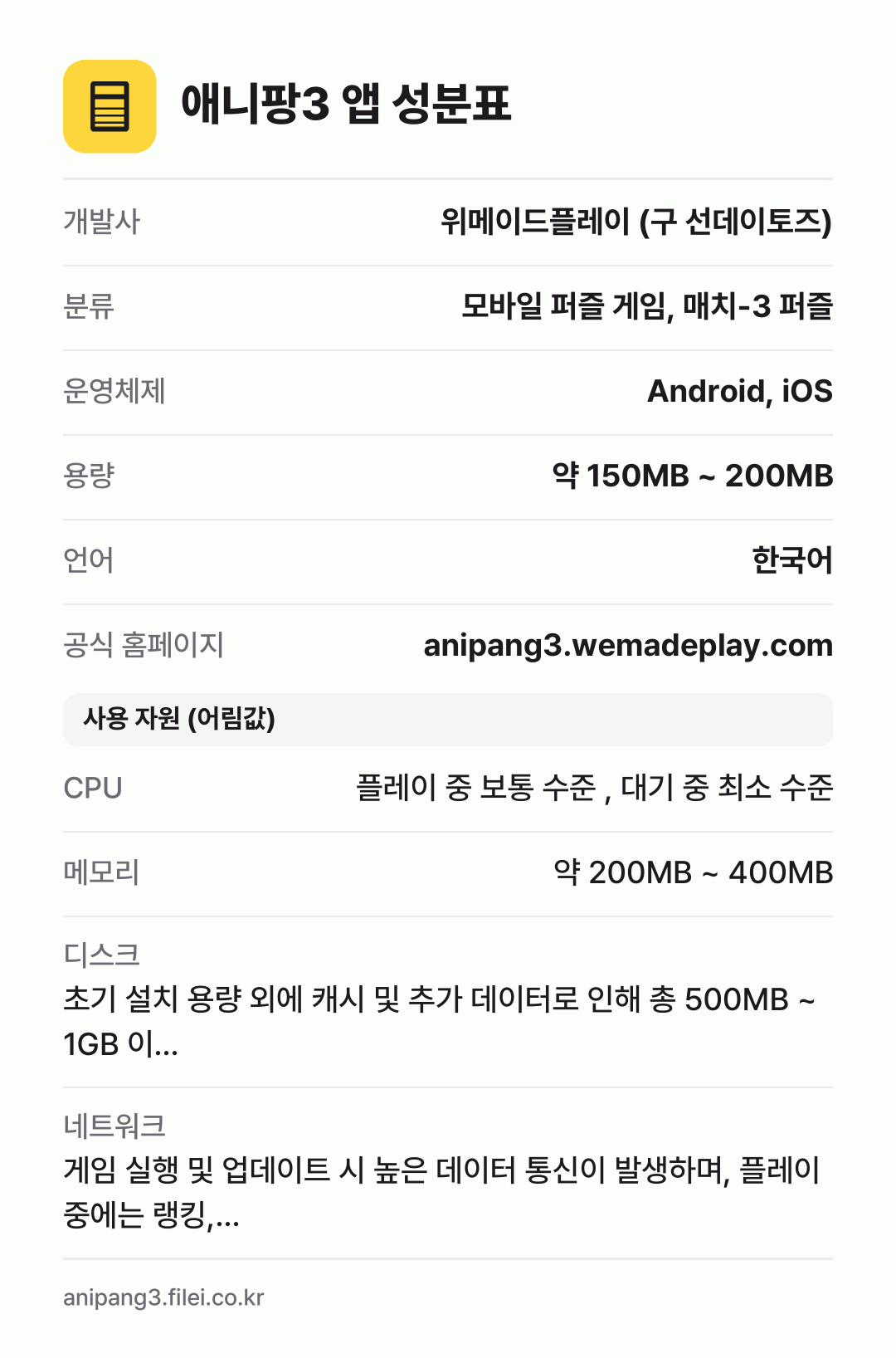 애니팡3 앱 성분표: 개발사 위메이드플레이 (구 선데이토즈), 분류 모바일 퍼즐 게임, 매치-3 퍼즐, 운영체제 Android, iOS, 용량 약 150MB ~ 200MB, 언어 한국어