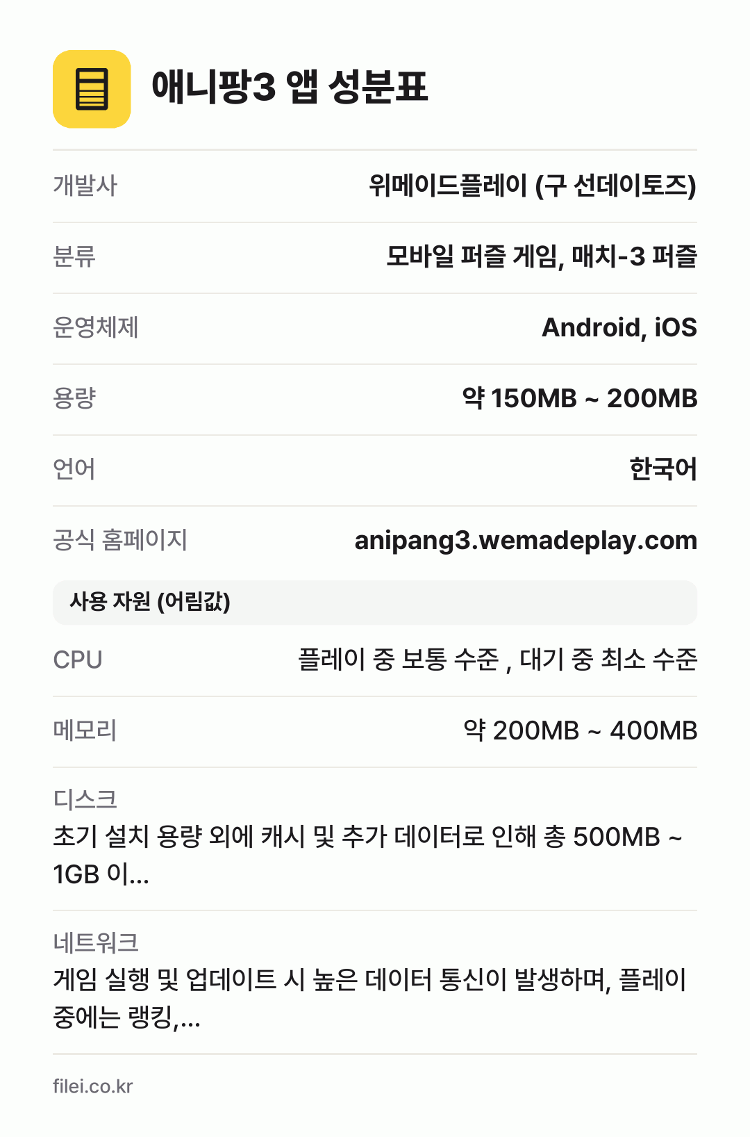 애니팡3 앱 성분표: 개발사 위메이드플레이 (구 선데이토즈), 분류 모바일 퍼즐 게임, 매치-3 퍼즐, 운영체제 Android, iOS, 용량 약 150MB ~ 200MB, 언어 한국어