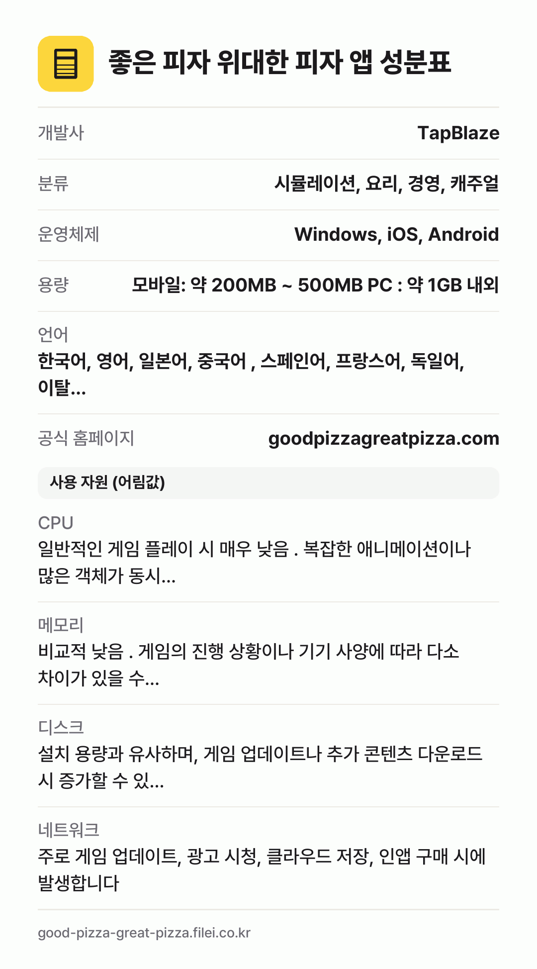 좋은 피자 위대한 피자 앱 성분표: 개발사 TapBlaze, 분류 시뮬레이션, 요리, 경영, 캐주얼, 운영체제 Windows, iOS, Android, 용량 모바일: 약 200MB ~ 500MB PC : 약 1GB 내외, 언어 한국어, 영어, 일본어, 중국어 , 스페인어, 프랑스어, 독일어, 이탈…