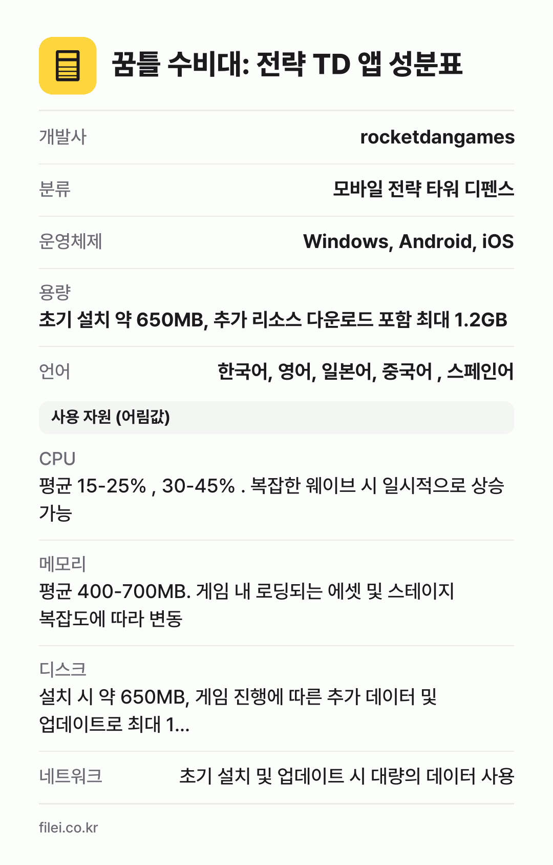 꿈틀 수비대: 전략 TD 앱 성분표: 개발사 rocketdangames, 분류 모바일 전략 타워 디펜스, 운영체제 Windows, Android, iOS, 용량 초기 설치 약 650MB, 추가 리소스 다운로드 포함 최대 1.2GB, 언어 한국어, 영어, 일본어, 중국어 , 스페인어