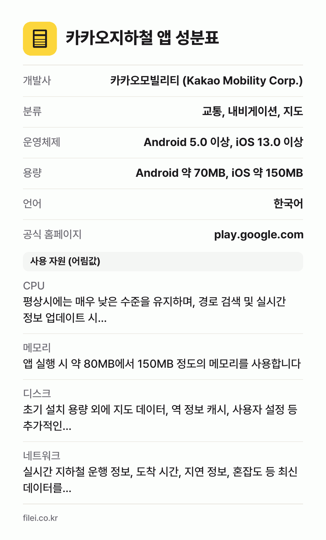 카카오지하철 앱 성분표: 개발사 카카오모빌리티 (Kakao Mobility Corp.), 분류 교통, 내비게이션, 지도, 운영체제 Android 5.0 이상, iOS 13.0 이상, 용량 Android 약 70MB, iOS 약 150MB, 언어 한국어