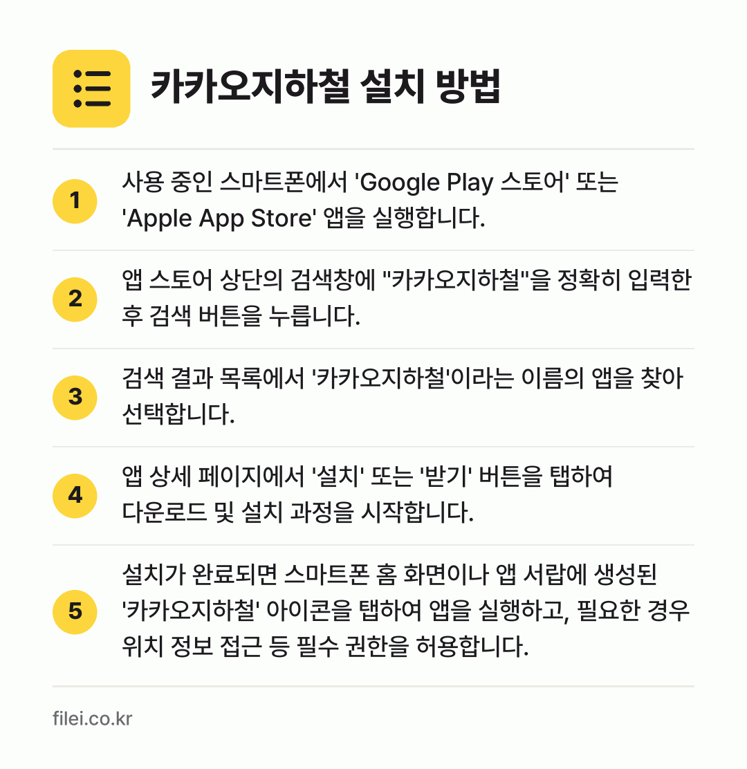 카카오지하철 설치 방법: 사용 중인 스마트폰에서 'Google Pl… → 앱 스토어 상단의 검색창에 "카카오지하철"… → 검색 결과 목록에서 '카카오지하철'이라는… → 앱 상세 페이지에서 '설치' 또는 '받기'… → 설치가 완료되면 스마트폰 홈 화면이나 앱…