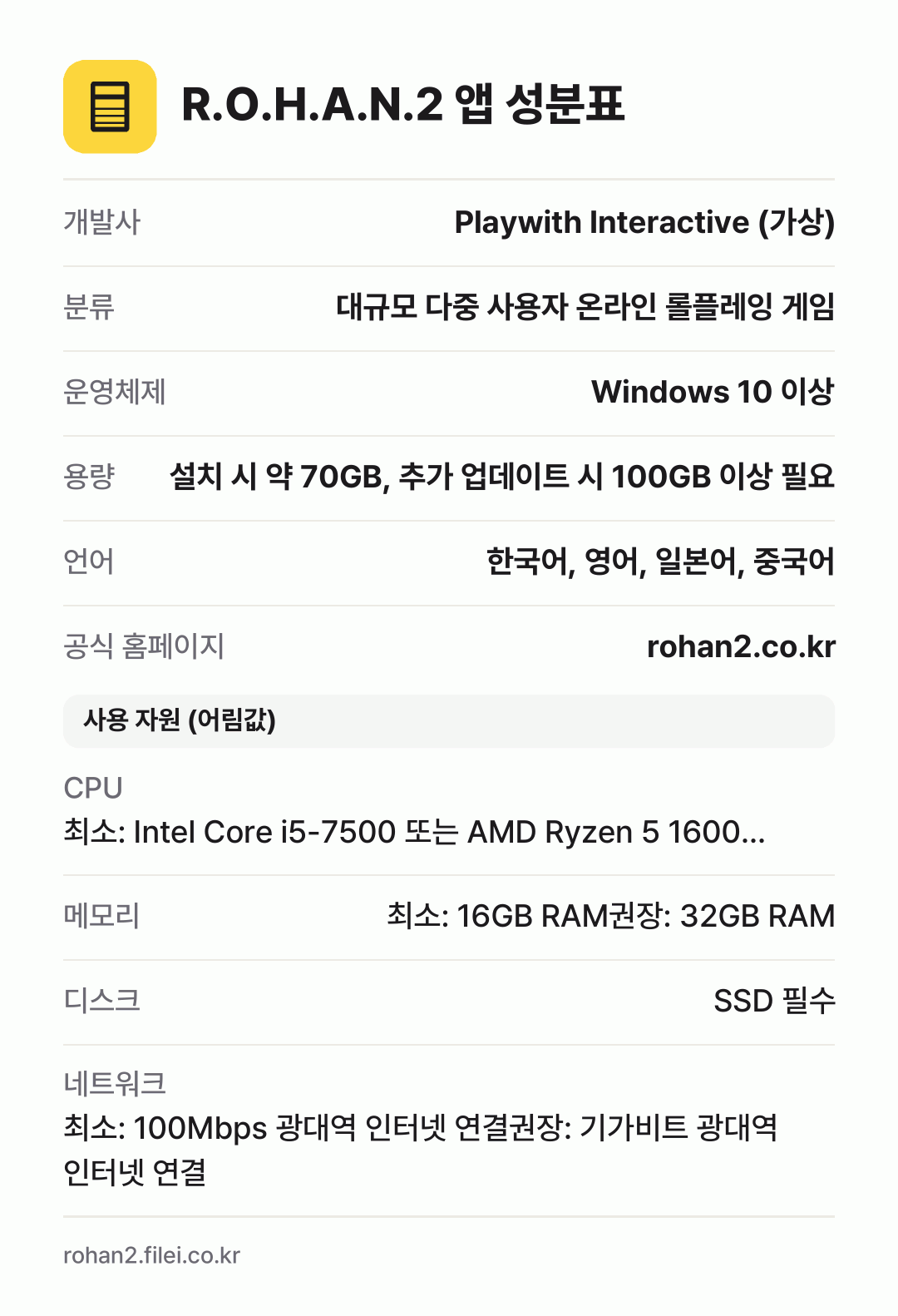 R.O.H.A.N.2 앱 성분표: 개발사 Playwith Interactive (가상), 분류 대규모 다중 사용자 온라인 롤플레잉 게임, 운영체제 Windows 10 이상, 용량 설치 시 약 70GB, 추가 업데이트 시 100GB 이상 필요, 언어 한국어, 영어, 일본어, 중국어