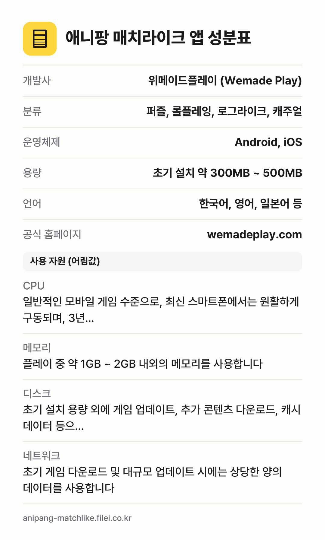 애니팡 매치라이크 앱 성분표: 개발사 위메이드플레이 (Wemade Play), 분류 퍼즐, 롤플레잉, 로그라이크, 캐주얼, 운영체제 Android, iOS, 용량 초기 설치 약 300MB ~ 500MB, 언어 한국어, 영어, 일본어 등