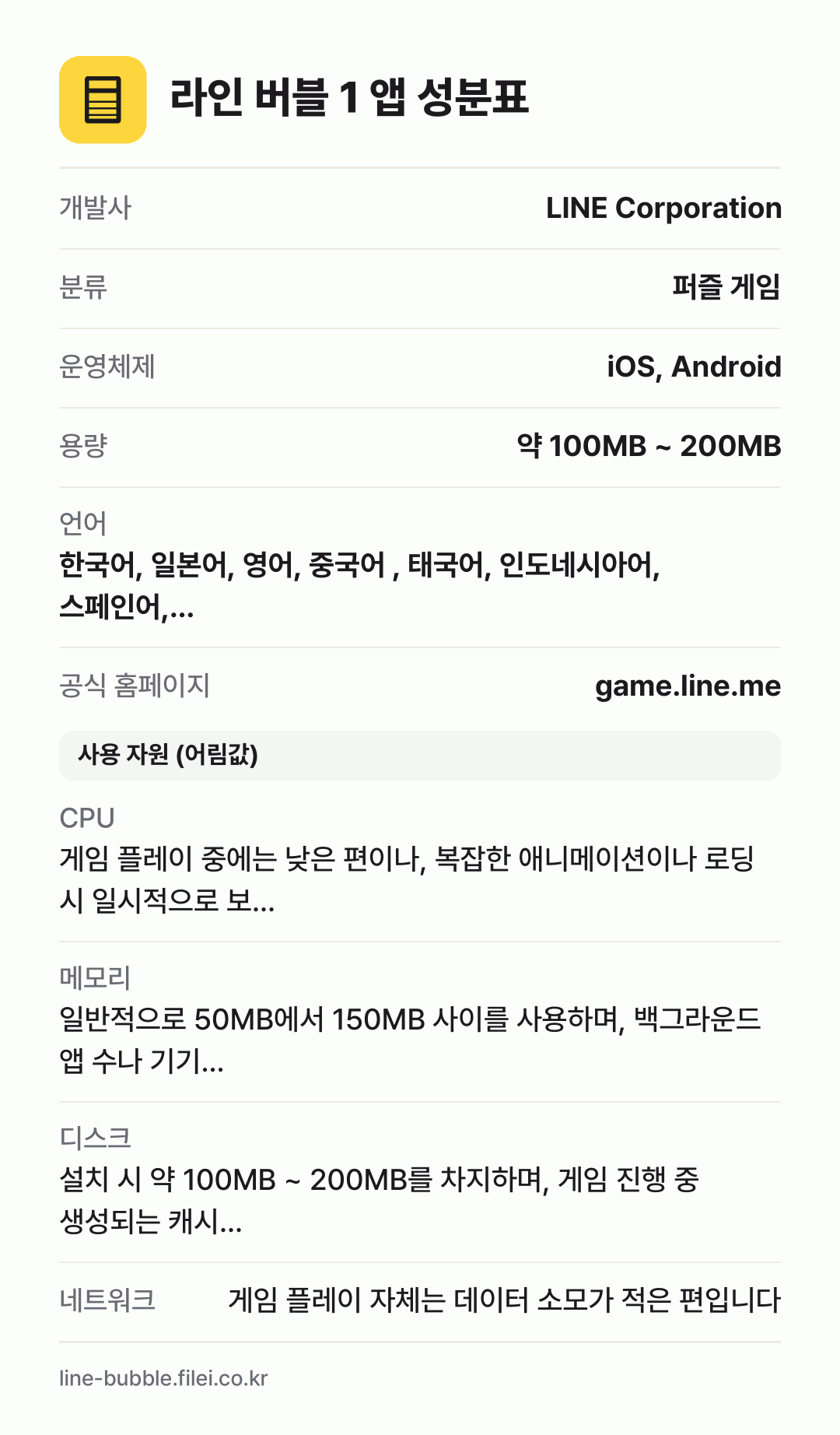 라인 버블 1 앱 성분표: 개발사 LINE Corporation, 분류 퍼즐 게임, 운영체제 iOS, Android, 용량 약 100MB ~ 200MB, 언어 한국어, 일본어, 영어, 중국어 , 태국어, 인도네시아어, 스페인어,…