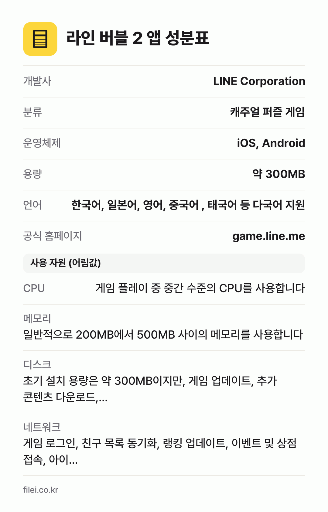 라인 버블 2 앱 성분표: 개발사 LINE Corporation, 분류 캐주얼 퍼즐 게임, 운영체제 iOS, Android, 용량 약 300MB, 언어 한국어, 일본어, 영어, 중국어 , 태국어 등 다국어 지원