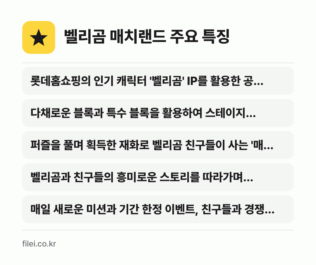 벨리곰 매치랜드 주요 특징: 롯데홈쇼핑의 인기 캐릭터 '벨리곰' IP를 활용한 공…, 다채로운 블록과 특수 블록을 활용하여 스테이지 목표를…, 퍼즐을 풀며 획득한 재화로 벨리곰 친구들이 사는 '매…, 벨리곰과 친구들의 흥미로운 스토리를 따라가며 다양한…, 매일 새로운 미션과 기간 한정 이벤트, 친구들과 경쟁…