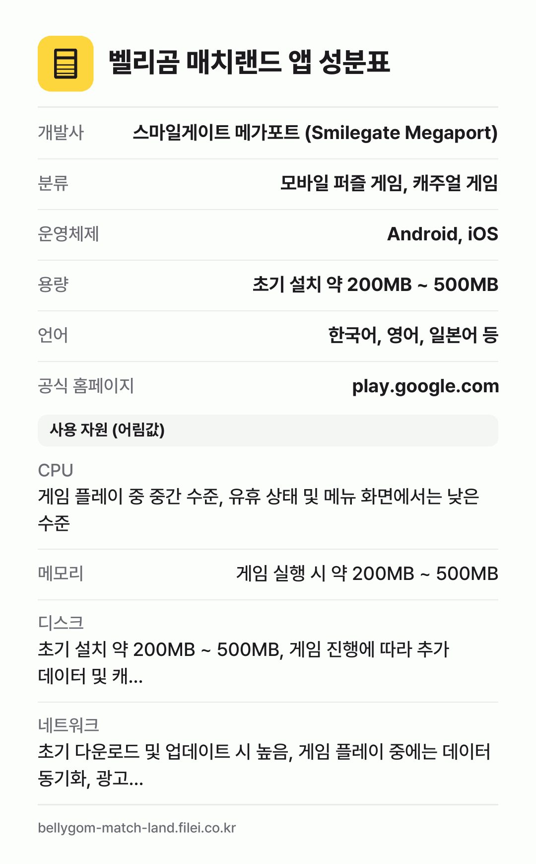 벨리곰 매치랜드 앱 성분표: 개발사 스마일게이트 메가포트 (Smilegate Megaport), 분류 모바일 퍼즐 게임, 캐주얼 게임, 운영체제 Android, iOS, 용량 초기 설치 약 200MB ~ 500MB, 언어 한국어, 영어, 일본어 등