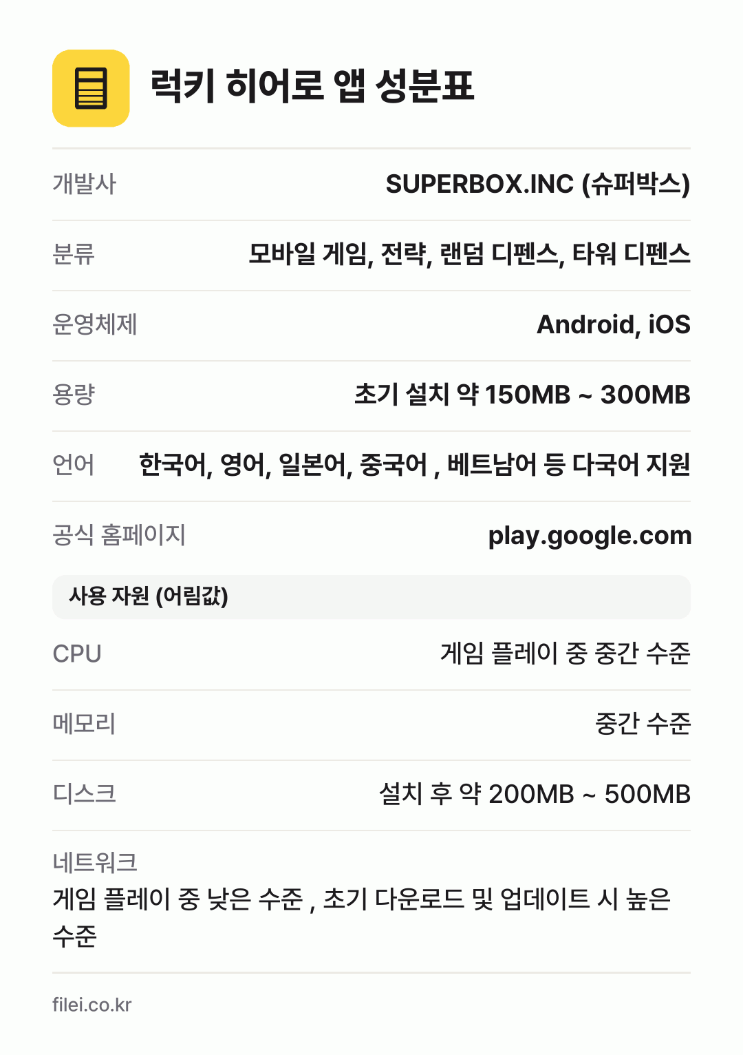 럭키 히어로 앱 성분표: 개발사 SUPERBOX.INC (슈퍼박스), 분류 모바일 게임, 전략, 랜덤 디펜스, 타워 디펜스, 운영체제 Android, iOS, 용량 초기 설치 약 150MB ~ 300MB, 언어 한국어, 영어, 일본어, 중국어 , 베트남어 등 다국어 지원