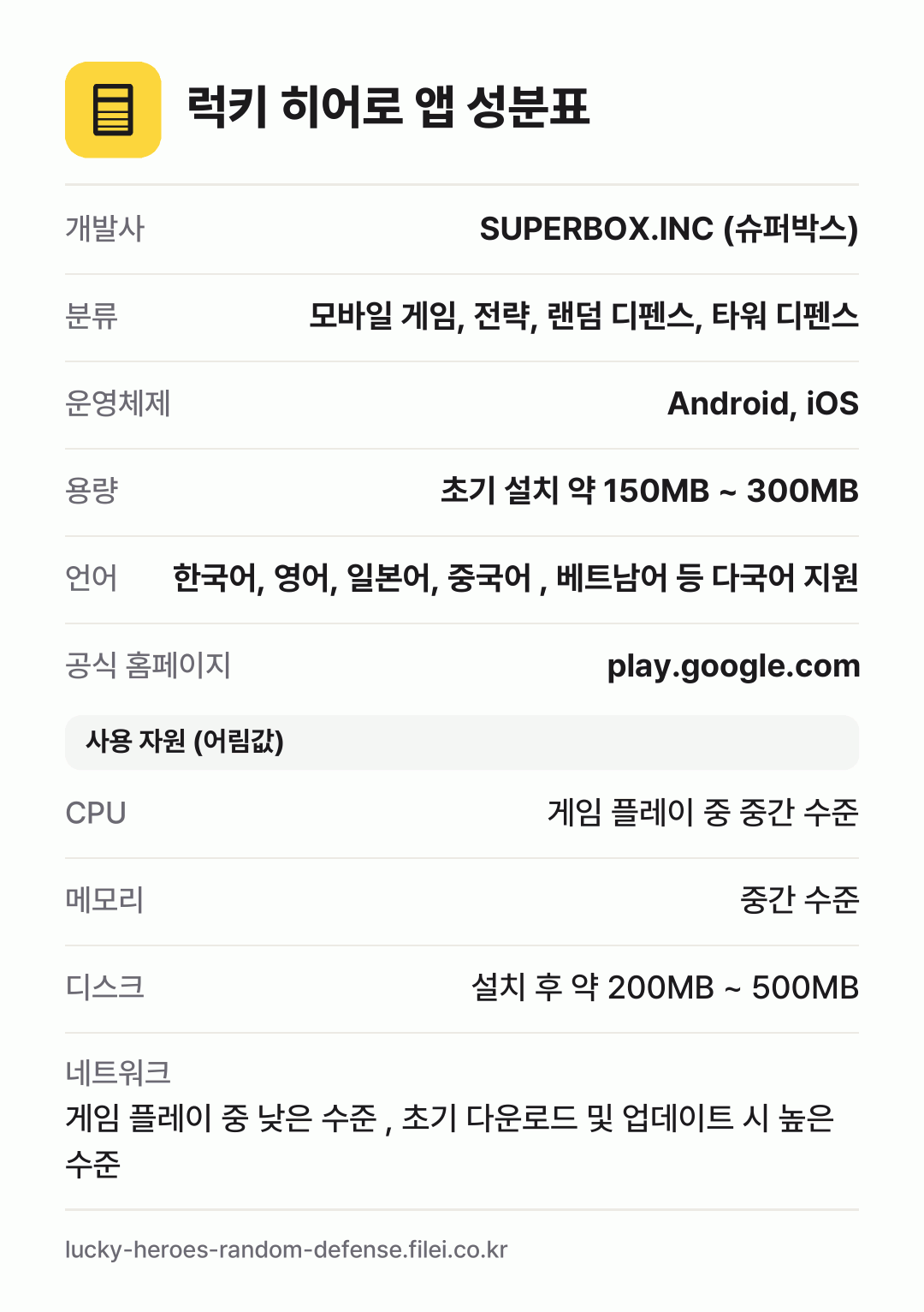 럭키 히어로 앱 성분표: 개발사 SUPERBOX.INC (슈퍼박스), 분류 모바일 게임, 전략, 랜덤 디펜스, 타워 디펜스, 운영체제 Android, iOS, 용량 초기 설치 약 150MB ~ 300MB, 언어 한국어, 영어, 일본어, 중국어 , 베트남어 등 다국어 지원