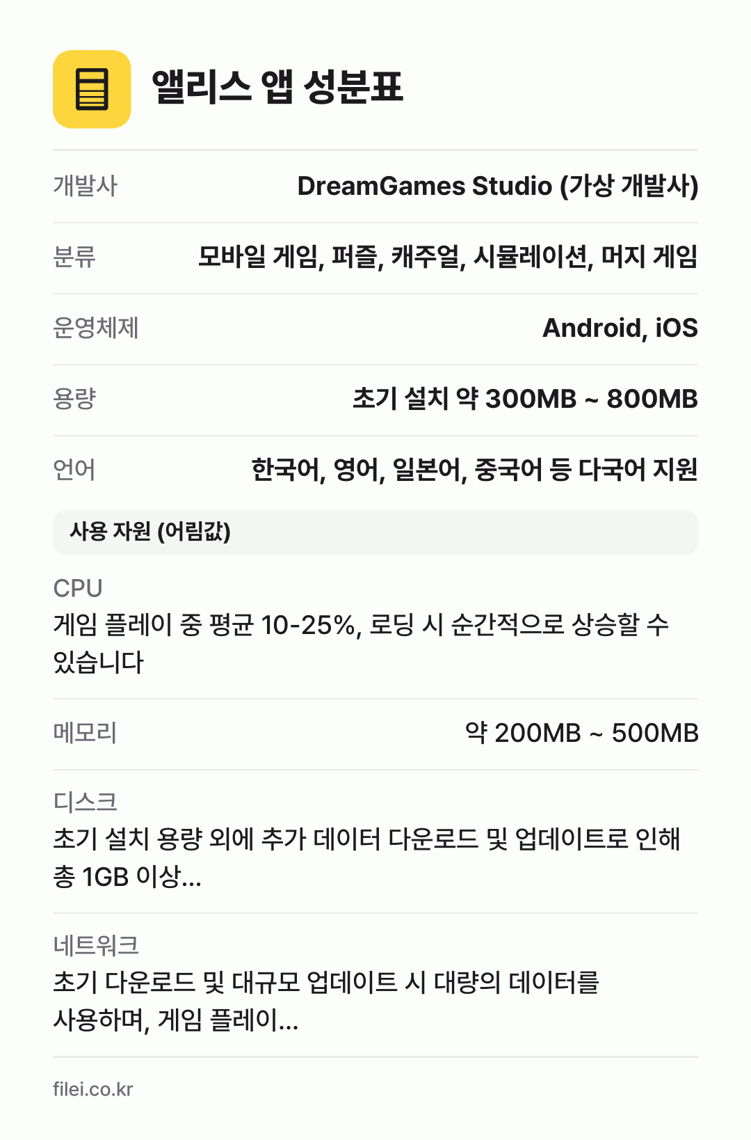 앨리스 앱 성분표: 개발사 DreamGames Studio (가상 개발사), 분류 모바일 게임, 퍼즐, 캐주얼, 시뮬레이션, 머지 게임, 운영체제 Android, iOS, 용량 초기 설치 약 300MB ~ 800MB, 언어 한국어, 영어, 일본어, 중국어 등 다국어 지원
