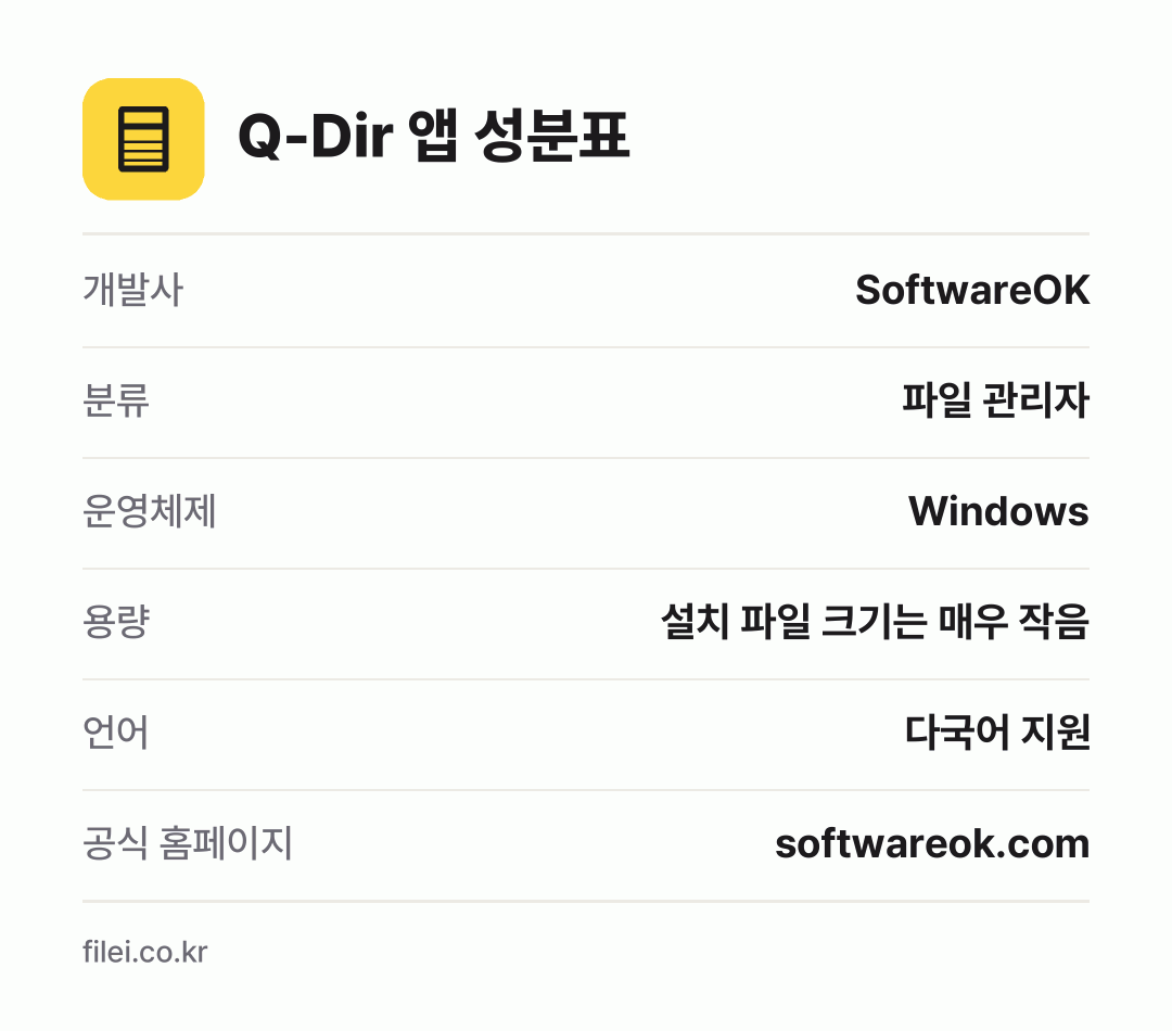 Q-Dir 앱 성분표: 개발사 SoftwareOK, 분류 파일 관리자, 운영체제 Windows, 용량 설치 파일 크기는 매우 작음, 언어 다국어 지원