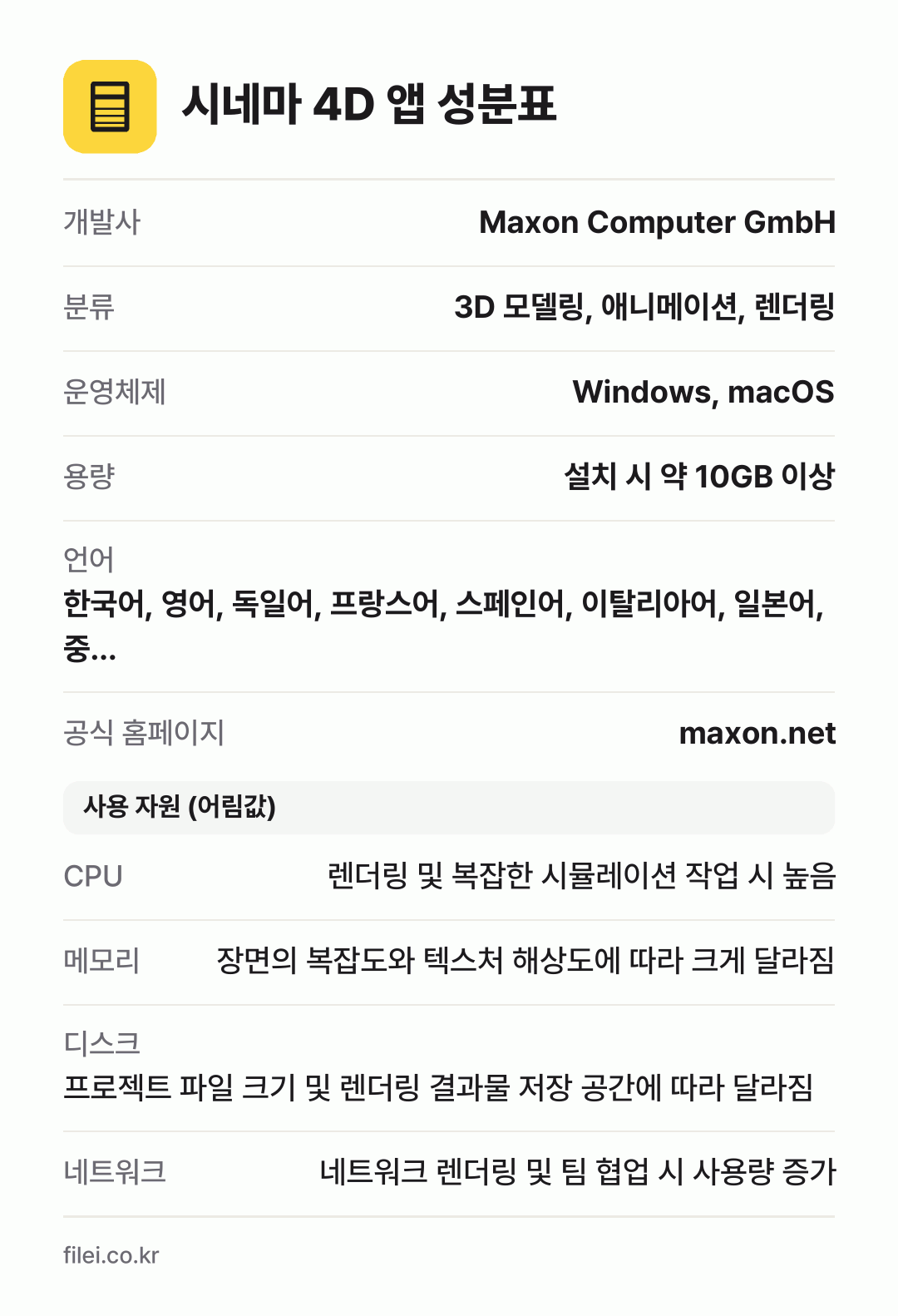 시네마 4D 앱 성분표: 개발사 Maxon Computer GmbH, 분류 3D 모델링, 애니메이션, 렌더링, 운영체제 Windows, macOS, 용량 설치 시 약 10GB 이상, 언어 한국어, 영어, 독일어, 프랑스어, 스페인어, 이탈리아어, 일본어, 중…