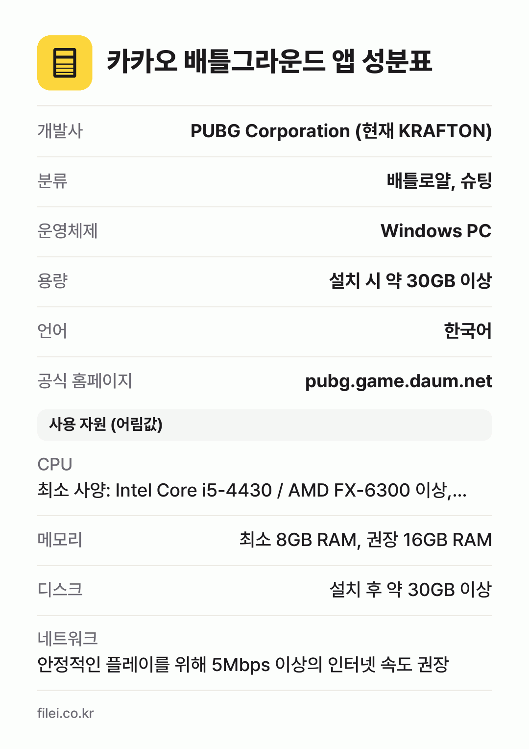 카카오 배틀그라운드 앱 성분표: 개발사 PUBG Corporation (현재 KRAFTON), 분류 배틀로얄, 슈팅, 운영체제 Windows PC, 용량 설치 시 약 30GB 이상, 언어 한국어