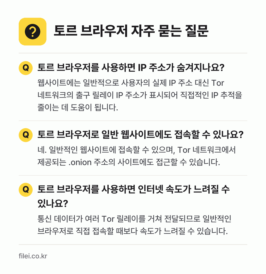 토르 브라우저 자주 묻는 질문: 토르 브라우저를 사용하면 IP 주소가 숨겨지나요? / 토르 브라우저로 일반 웹사이트에도 접속할 수 있나요? / 토르 브라우저를 사용하면 인터넷 속도가 느려질 수 있나요?