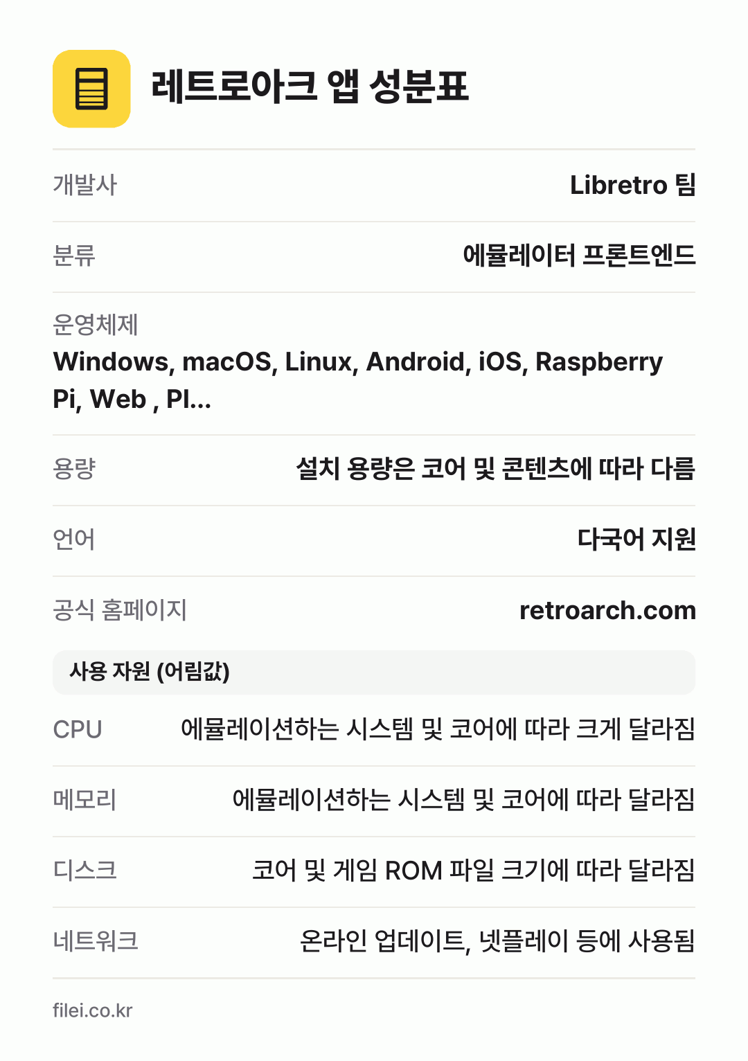 레트로아크 앱 성분표: 개발사 Libretro 팀, 분류 에뮬레이터 프론트엔드, 운영체제 Windows, macOS, Linux, Android, iOS, Raspberry Pi, Web , Pl…, 용량 설치 용량은 코어 및 콘텐츠에 따라 다름, 언어 다국어 지원