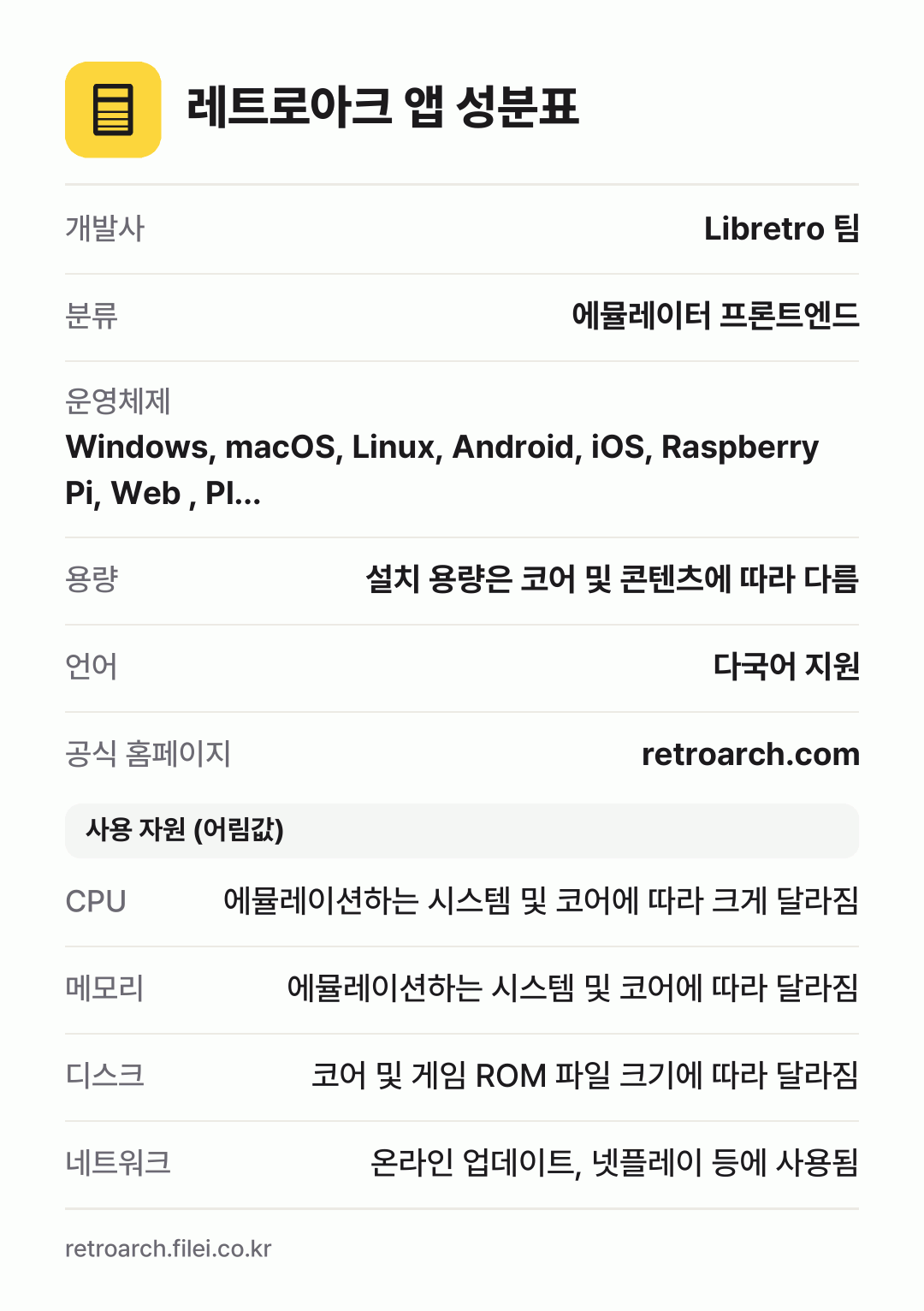 레트로아크 앱 성분표: 개발사 Libretro 팀, 분류 에뮬레이터 프론트엔드, 운영체제 Windows, macOS, Linux, Android, iOS, Raspberry Pi, Web , Pl…, 용량 설치 용량은 코어 및 콘텐츠에 따라 다름, 언어 다국어 지원