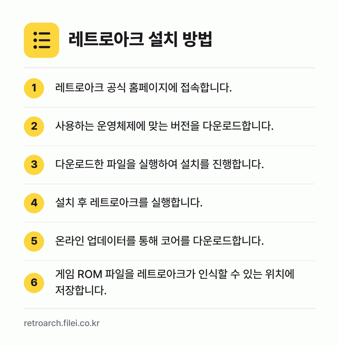 레트로아크 설치 방법: 레트로아크 공식 홈페이지에 접속합니다. → 사용하는 운영체제에 맞는 버전을 다운로드합… → 다운로드한 파일을 실행하여 설치를 진행합니… → 설치 후 레트로아크를 실행합니다. → 온라인 업데이터를 통해 코어를 다운로드합니… → 게임 ROM 파일을 레트로아크가 인식할 수…