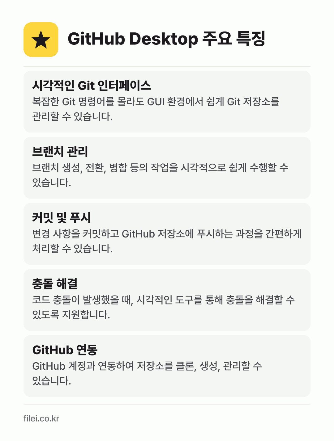 GitHub Desktop 주요 특징: 시각적인 Git 인터페이스, 브랜치 관리, 커밋 및 푸시, 충돌 해결, GitHub 연동